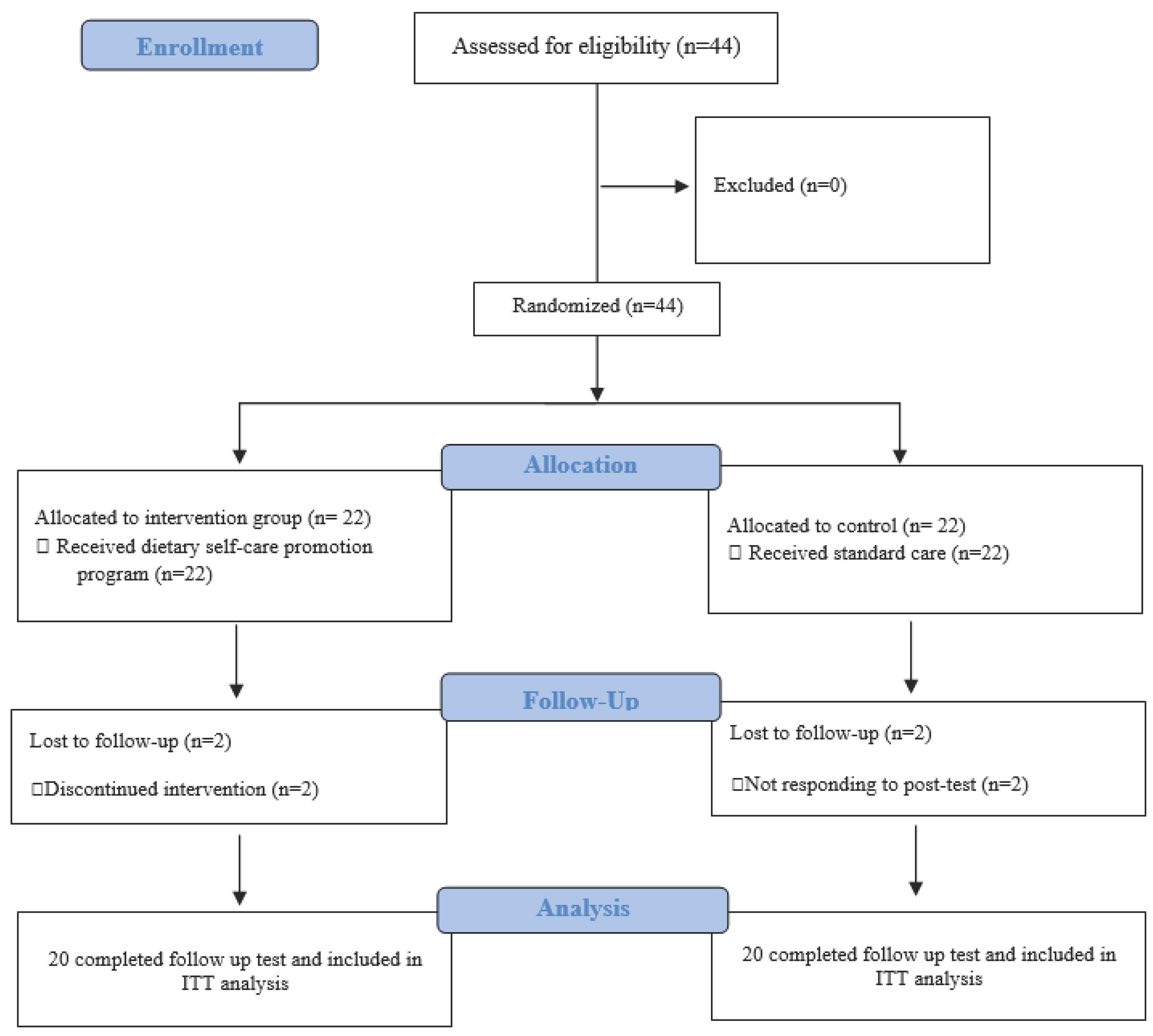 Preprints 99282 g001