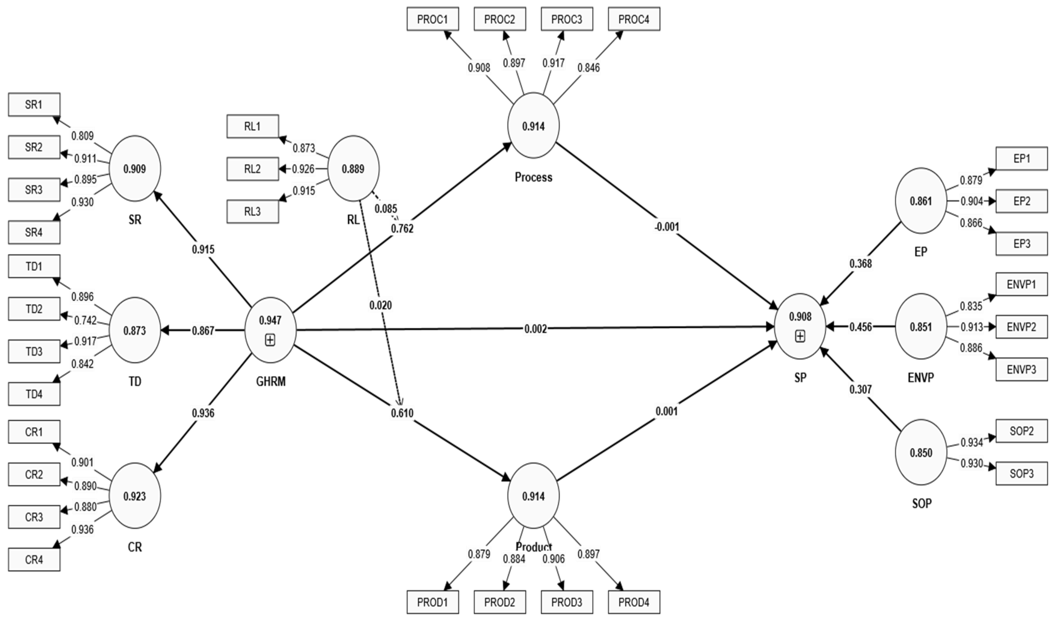 Preprints 94427 g002