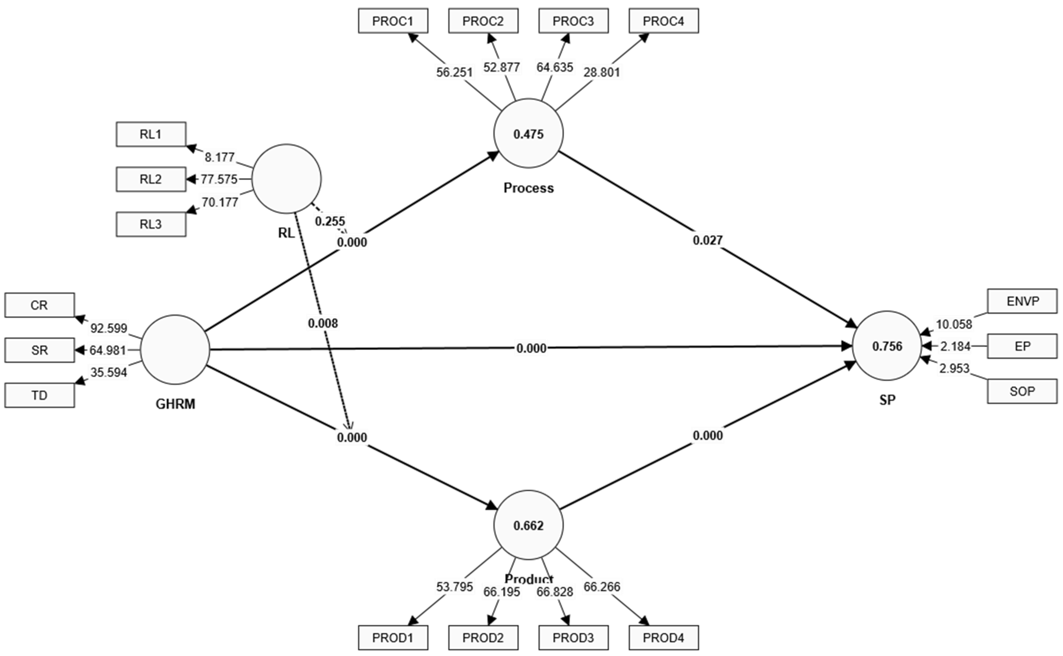 Preprints 94427 g003