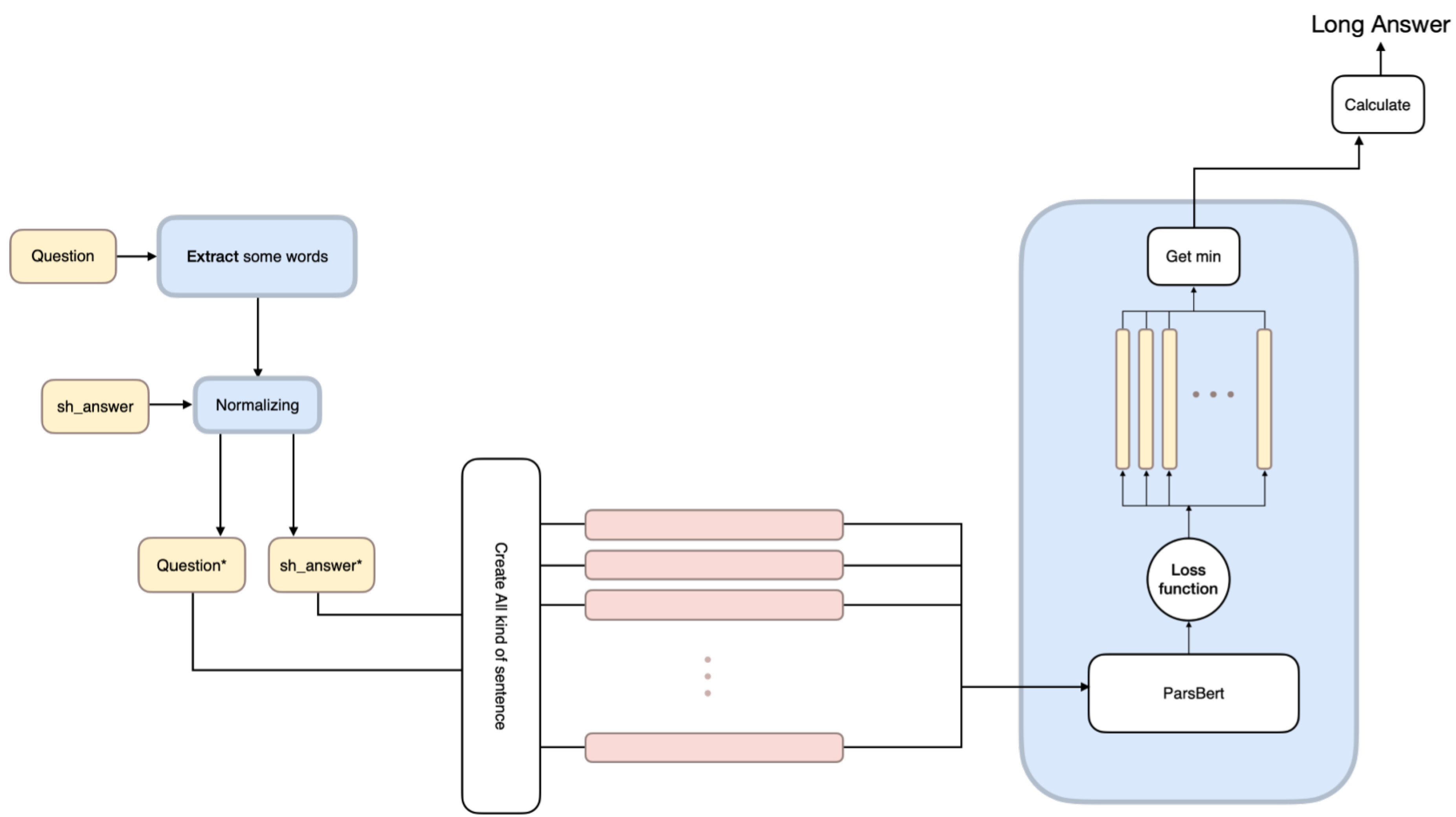 Preprints 121681 g001