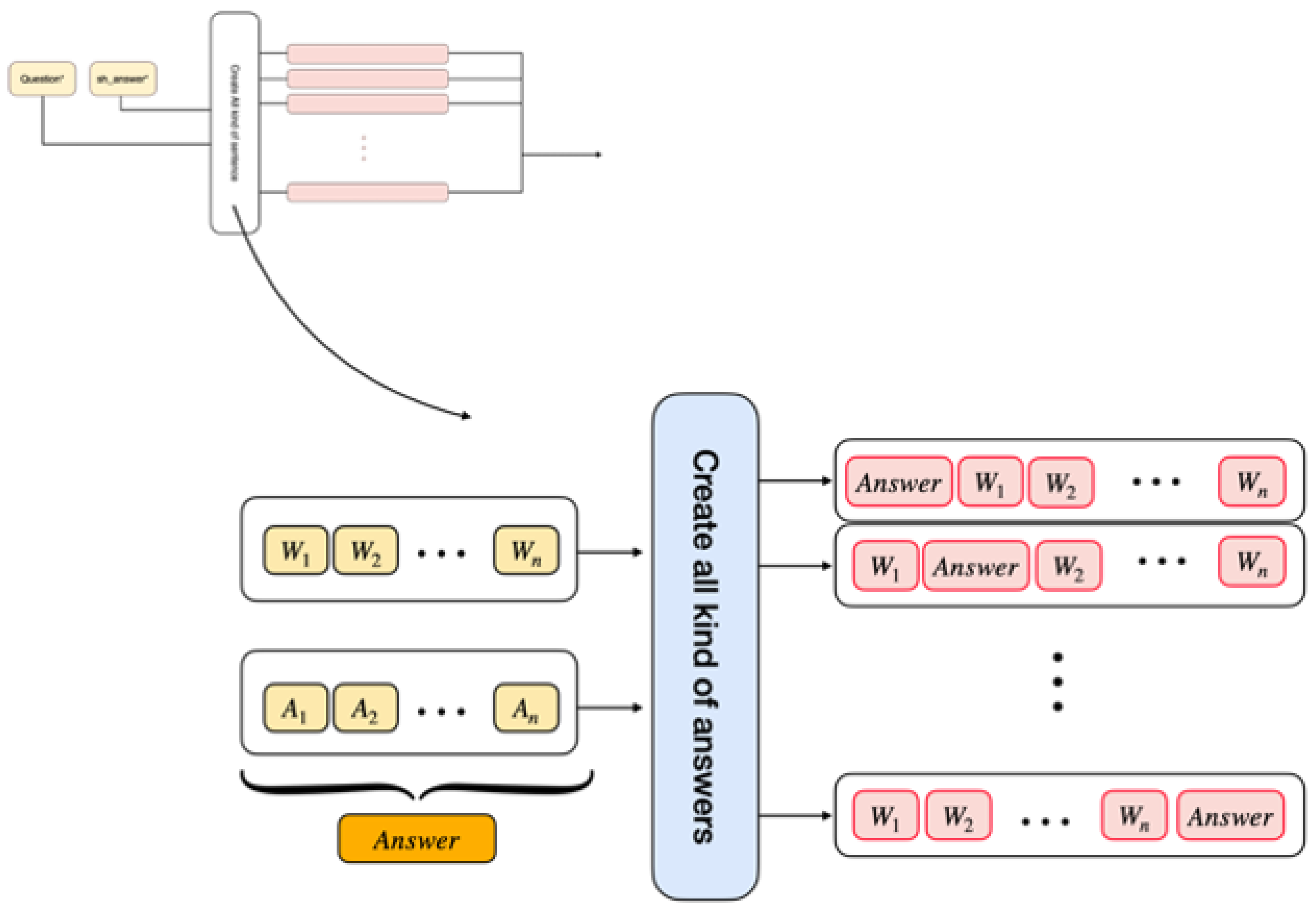 Preprints 121681 g002