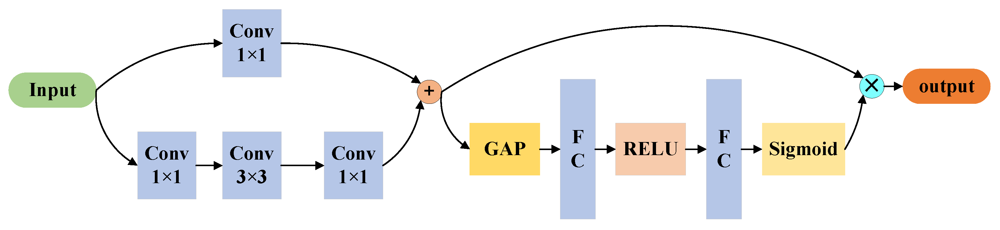 Preprints 69681 g003