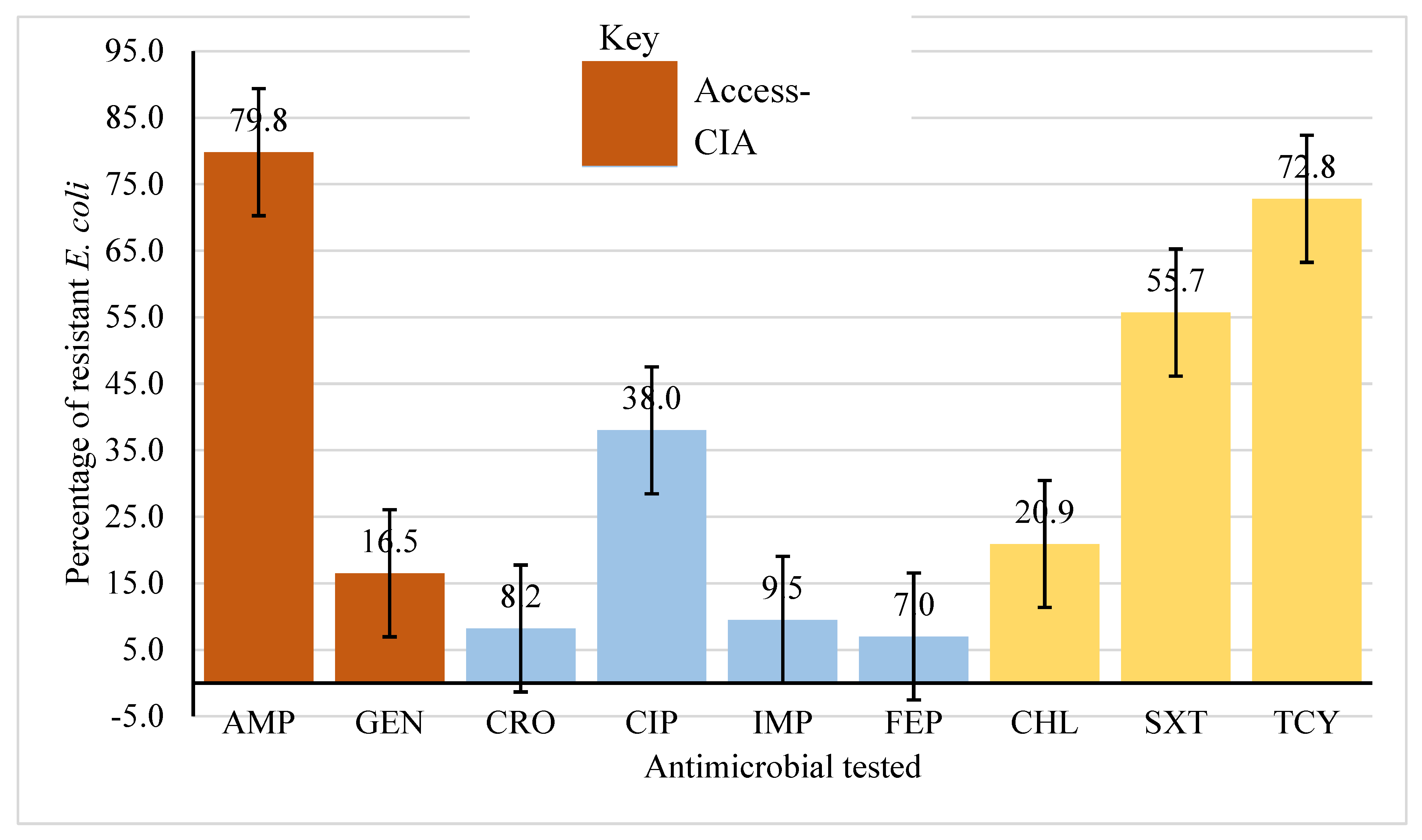 Preprints 98843 g001