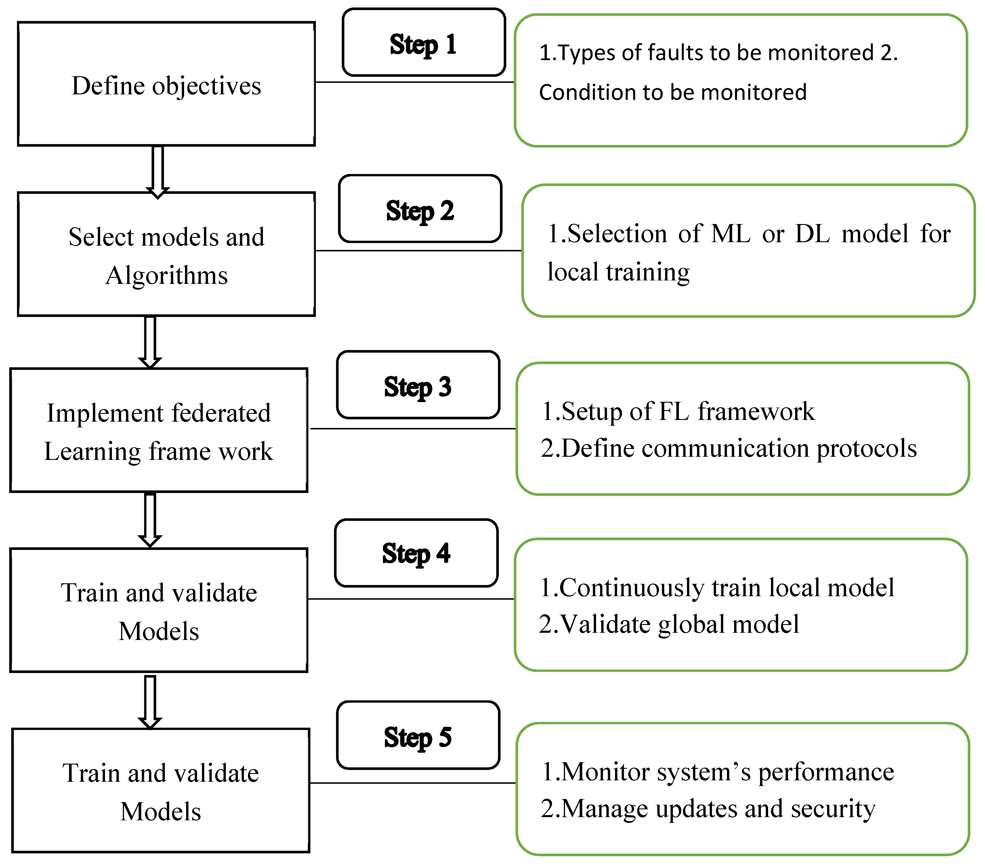 Preprints 118966 g003