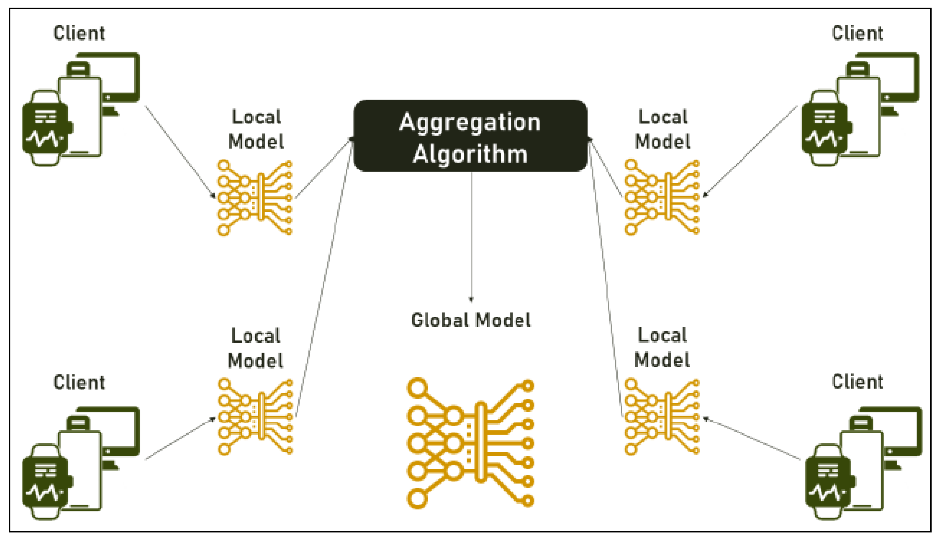 Preprints 118966 g005