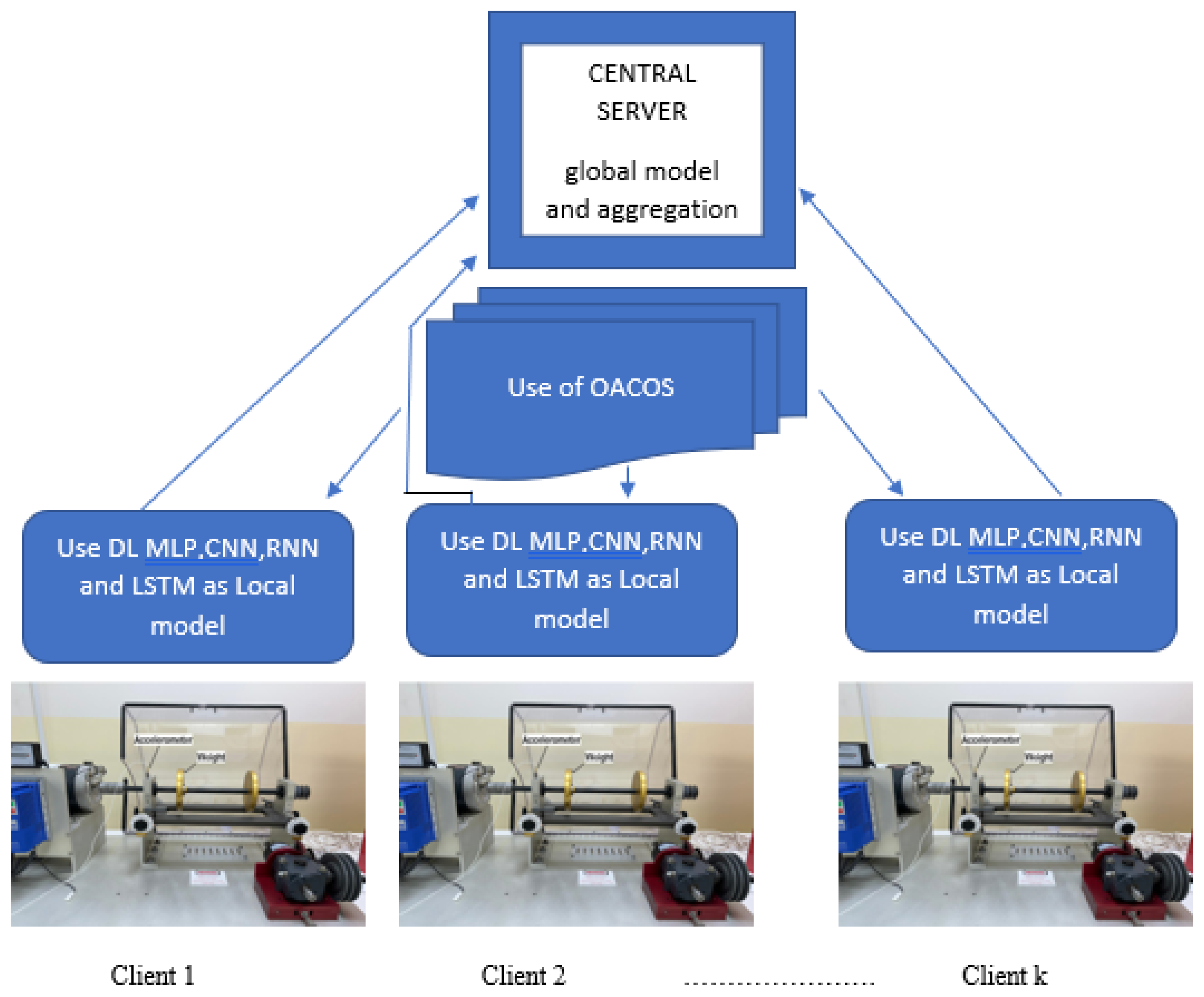 Preprints 118966 g008