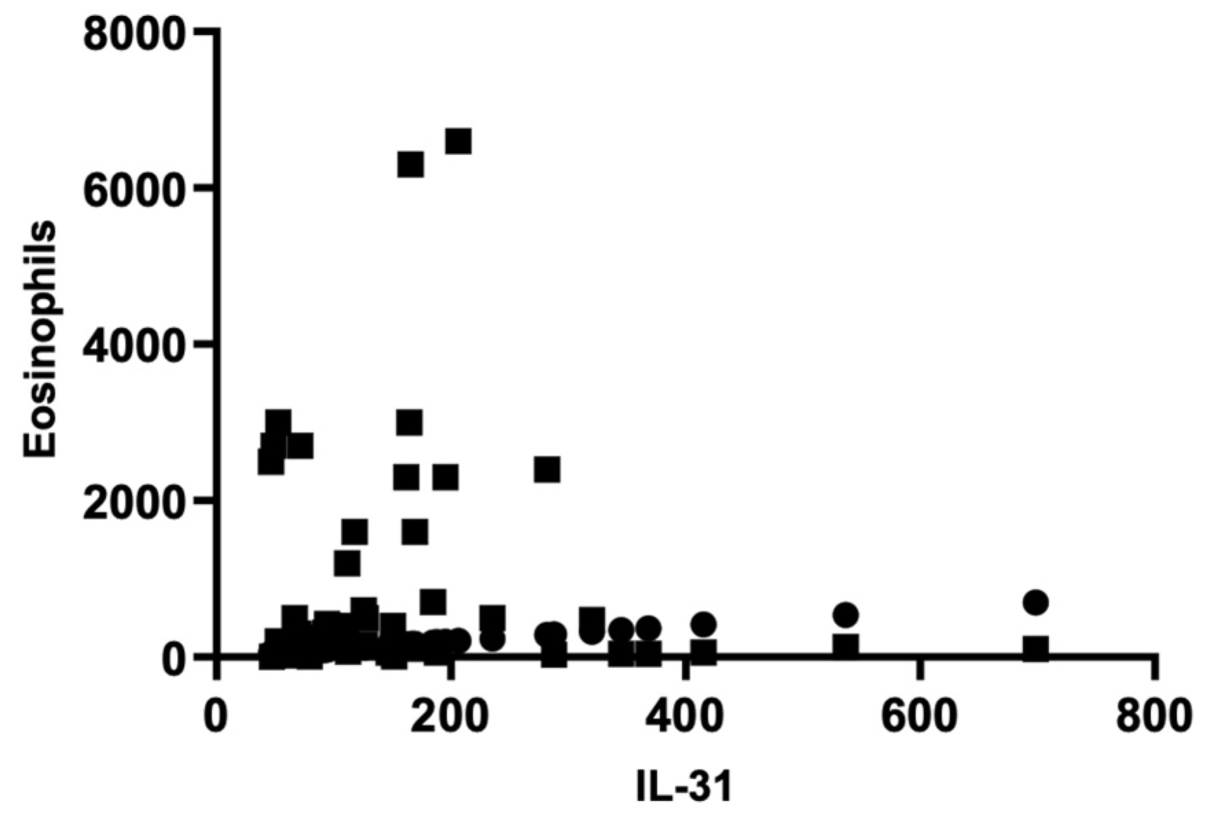 Preprints 82823 g002