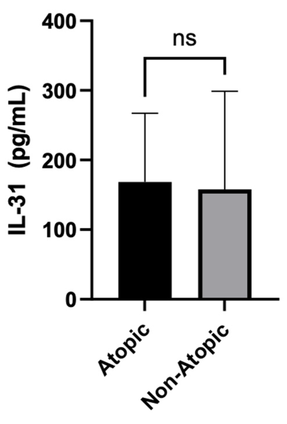 Preprints 82823 g003