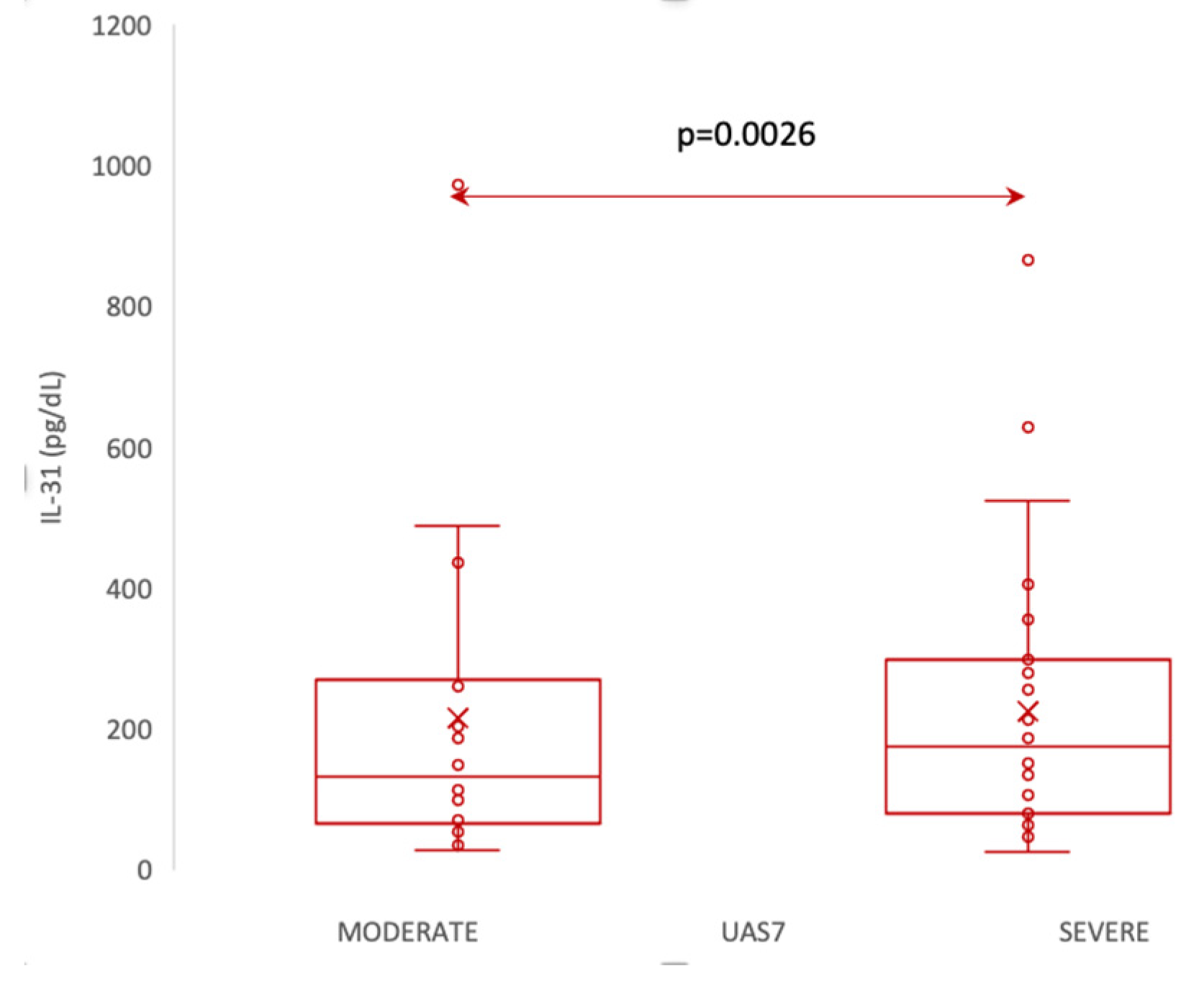 Preprints 82823 g004