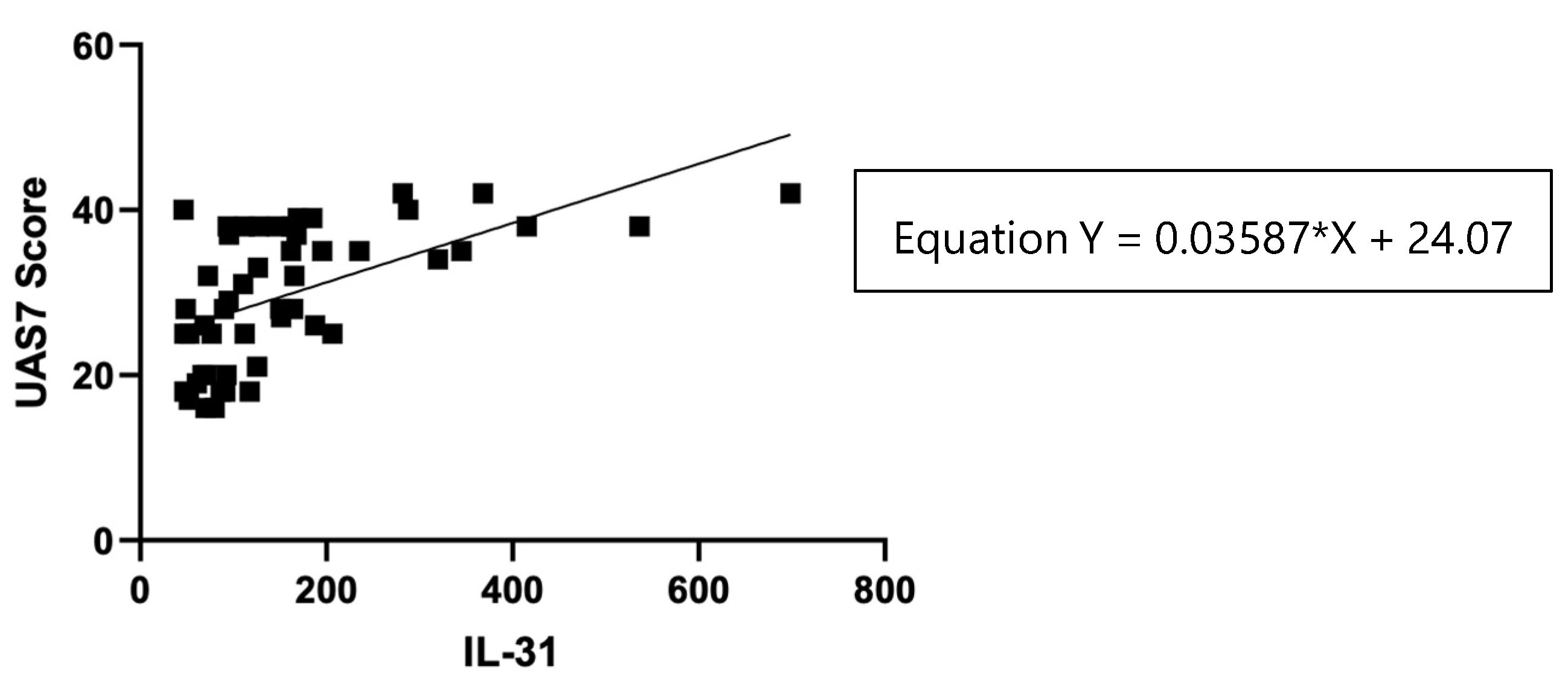 Preprints 82823 g005