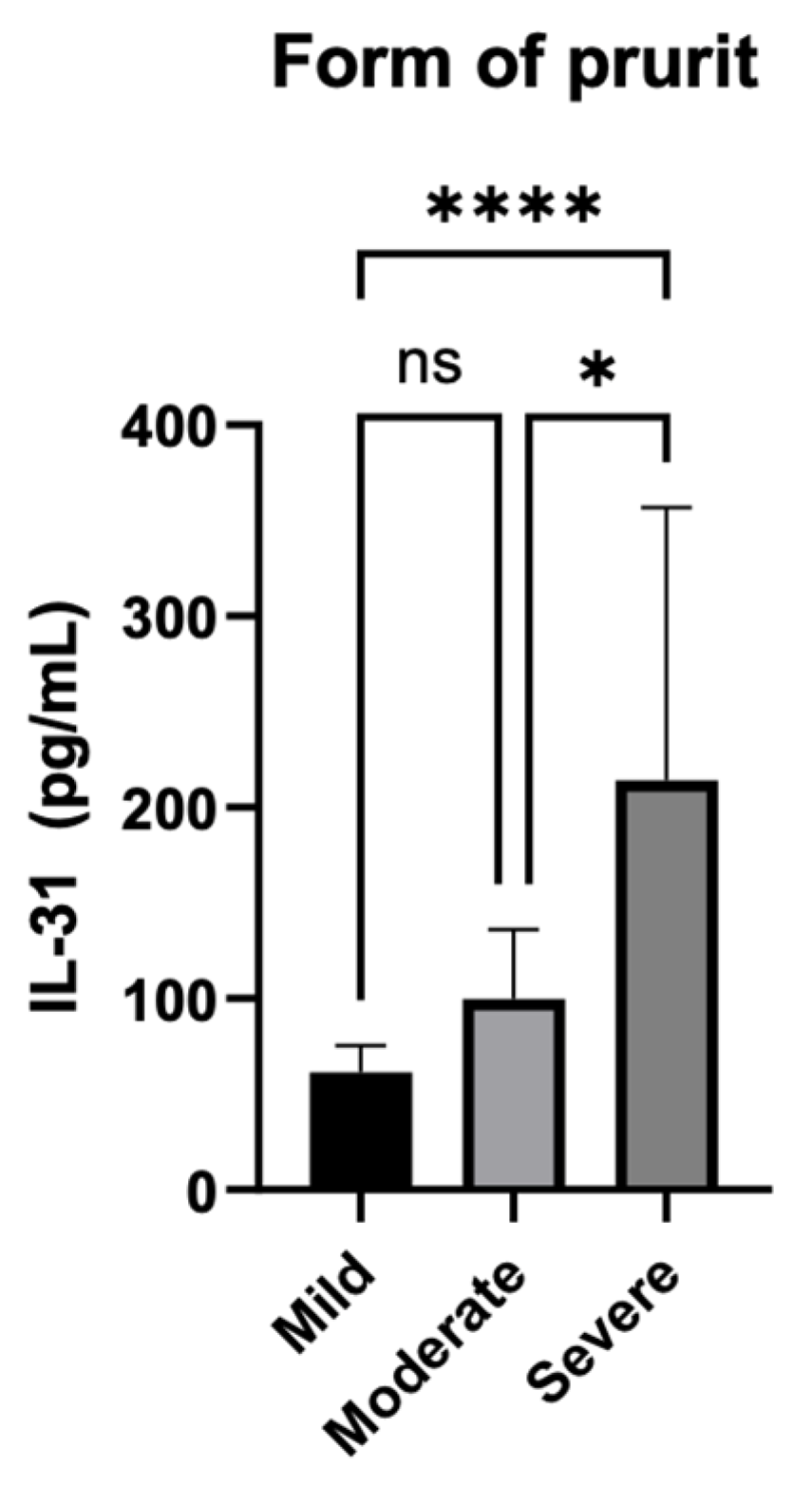 Preprints 82823 g006