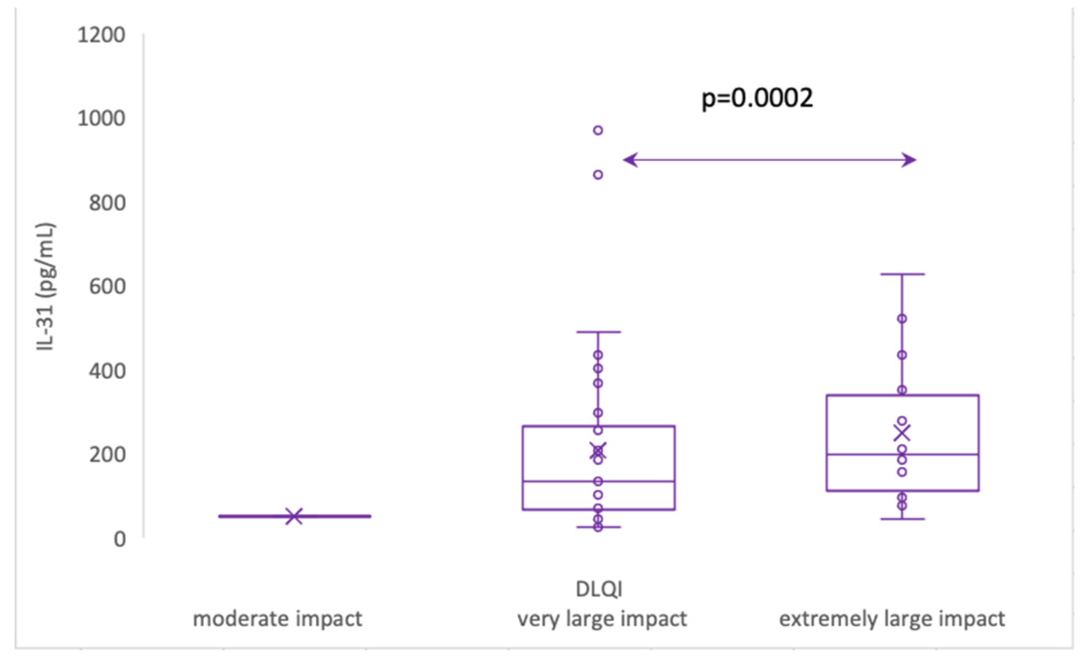 Preprints 82823 g008