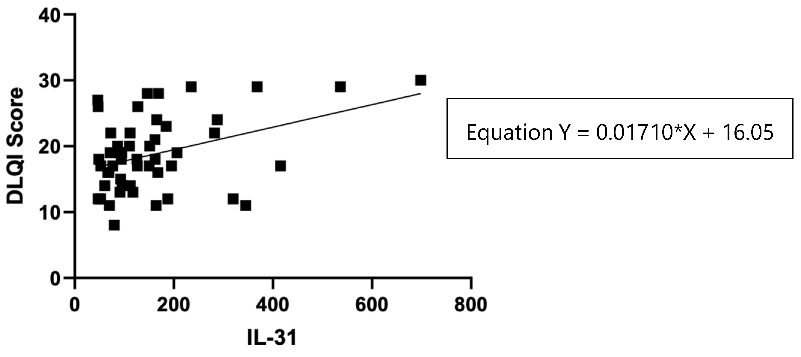 Preprints 82823 g009