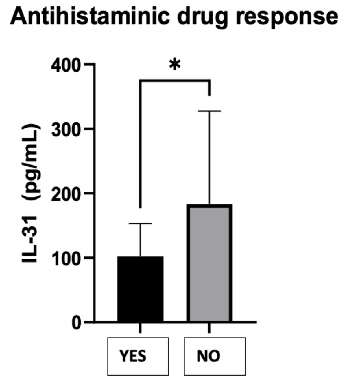 Preprints 82823 g010