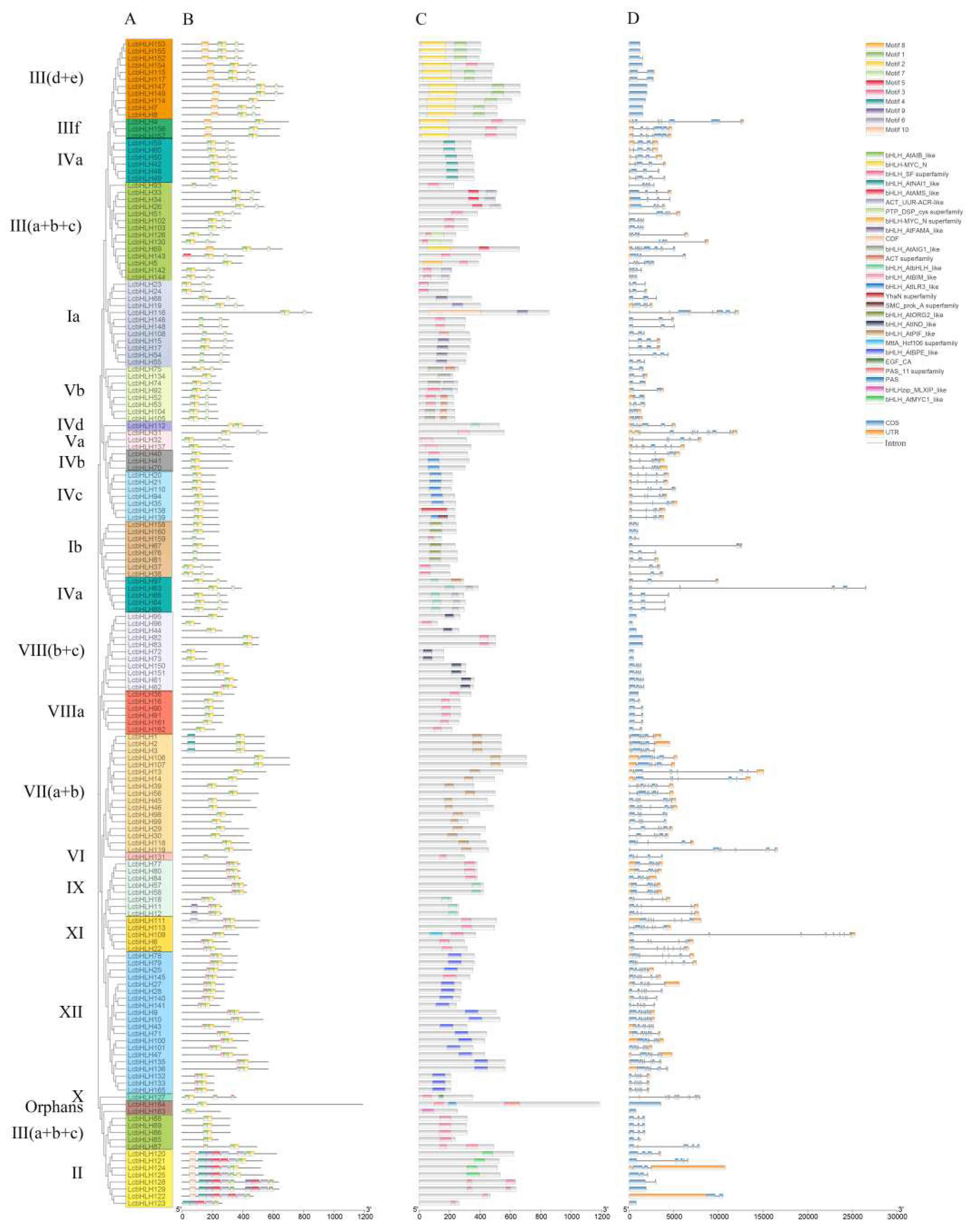 Preprints 77107 g004