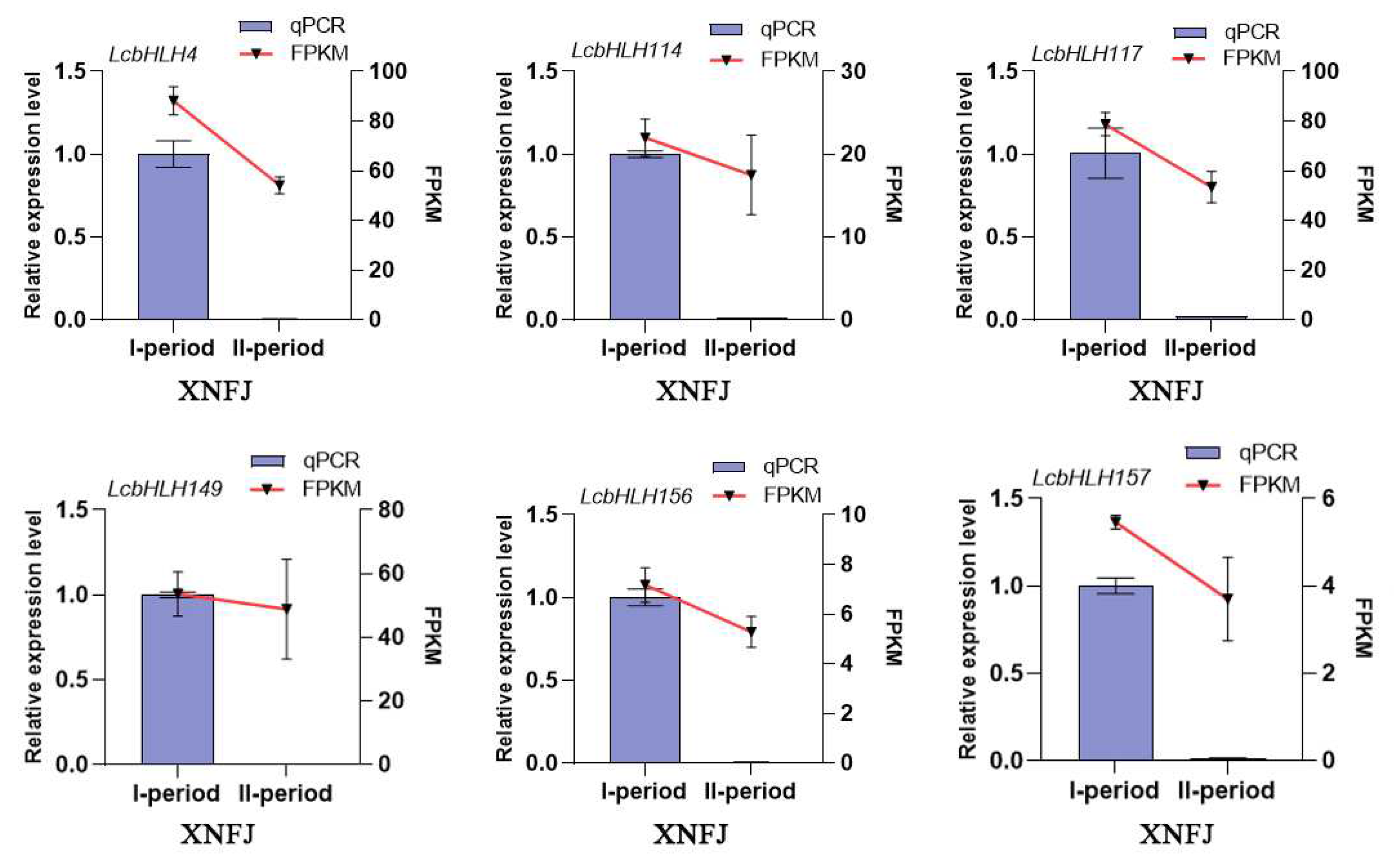 Preprints 77107 g007