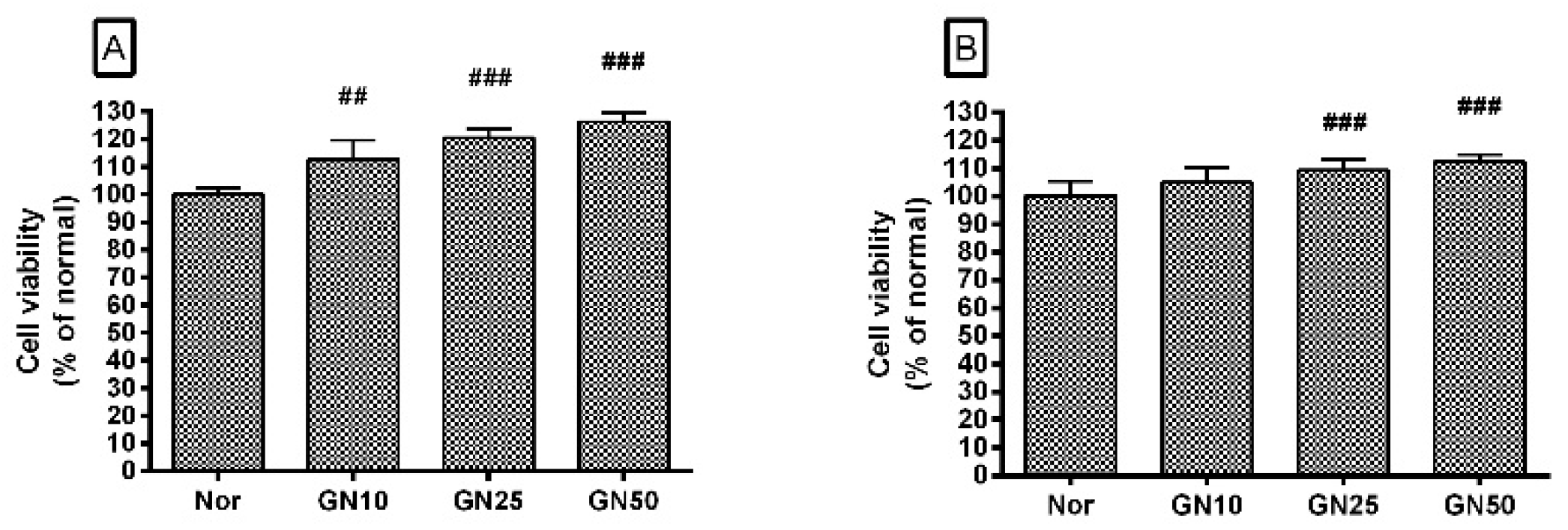 Preprints 94724 g002