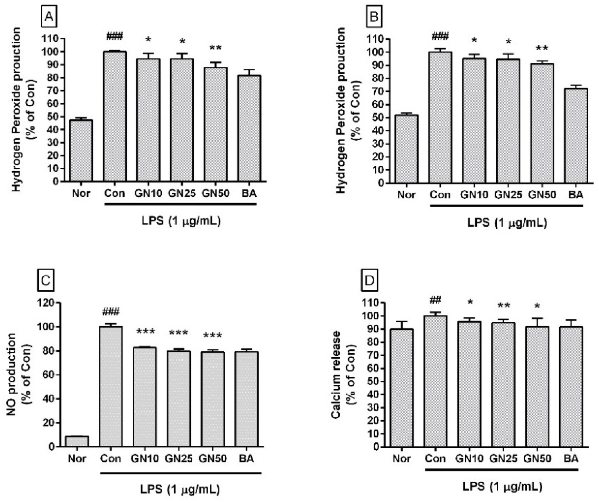 Preprints 94724 g003