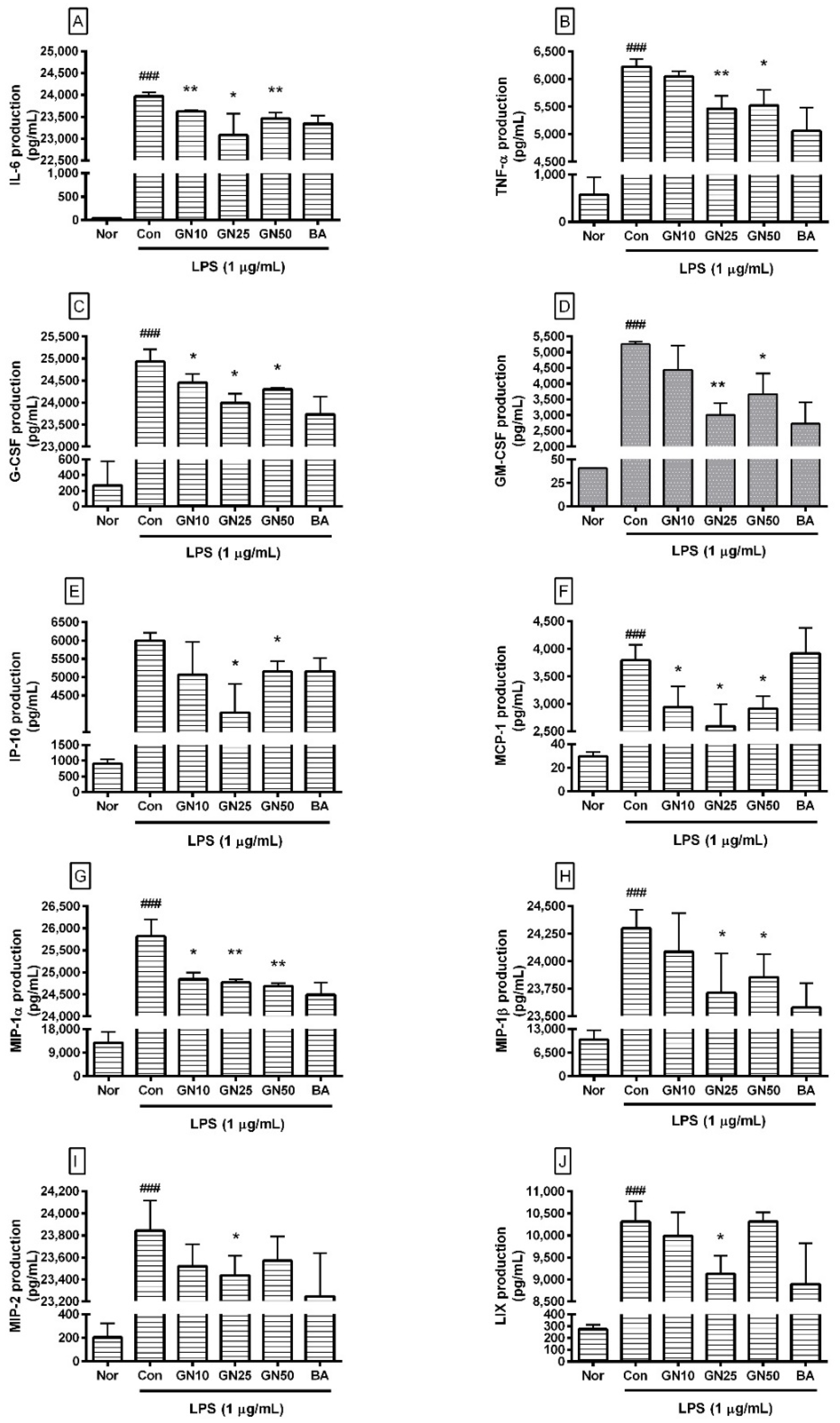 Preprints 94724 g004