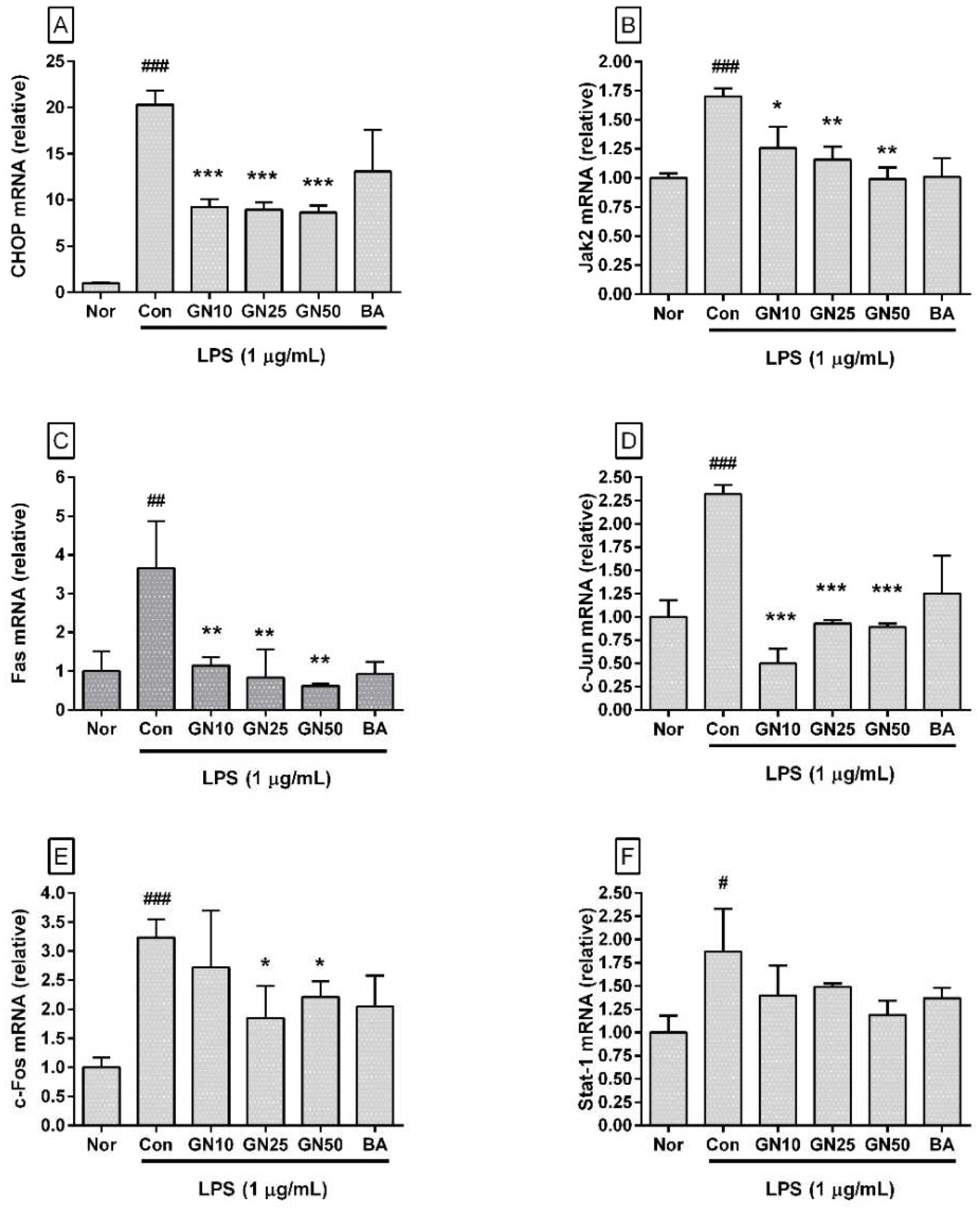 Preprints 94724 g005