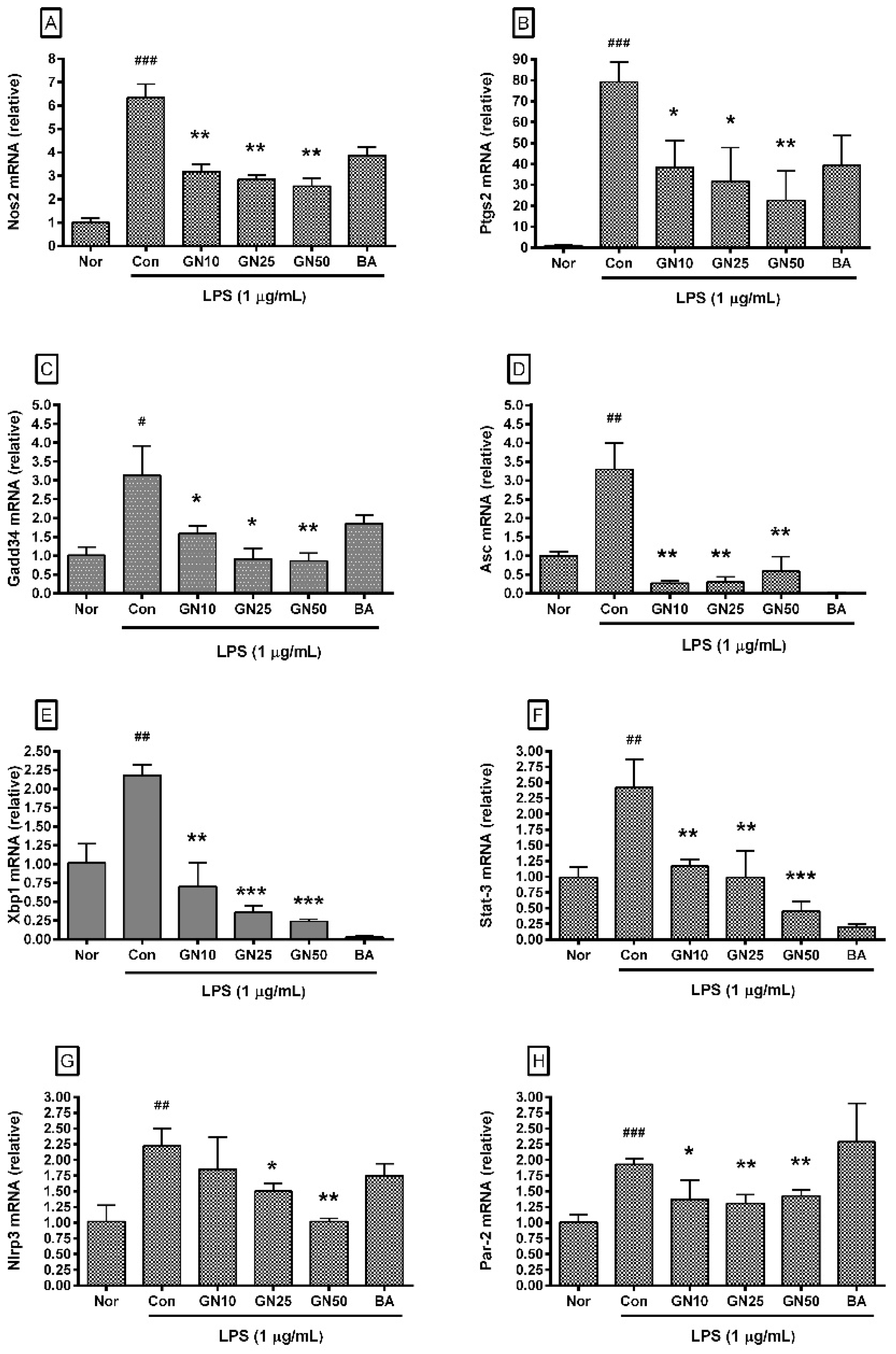 Preprints 94724 g006