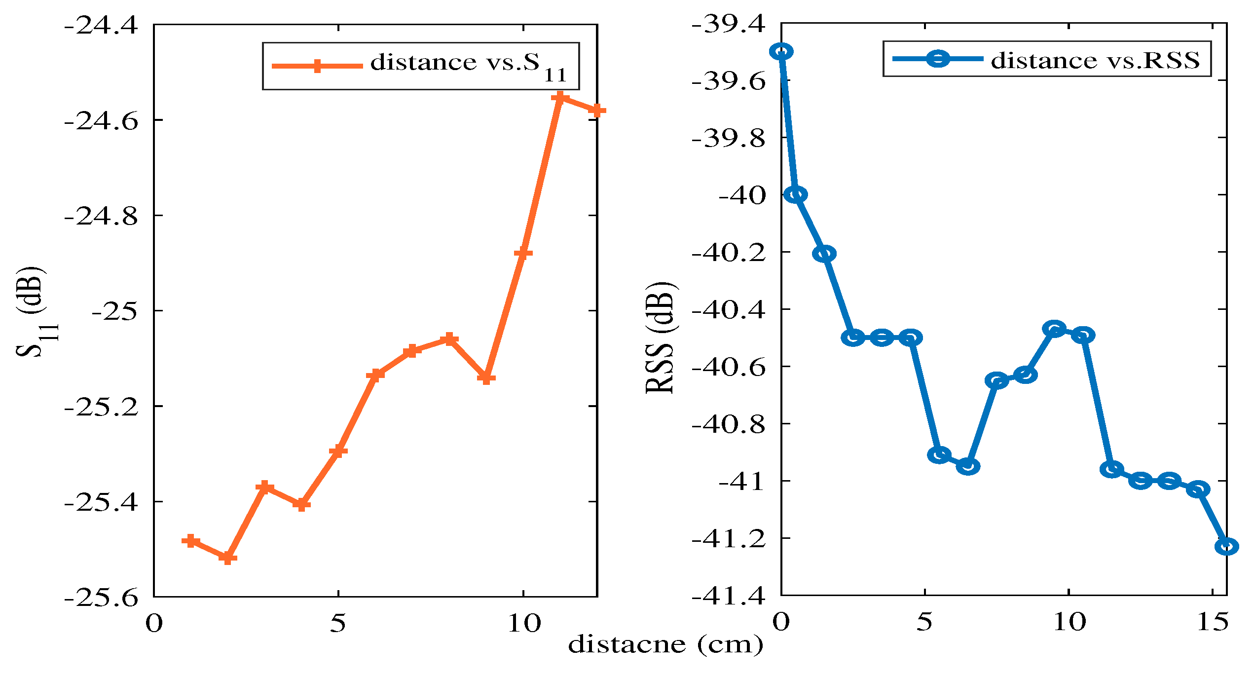 Preprints 94321 g004