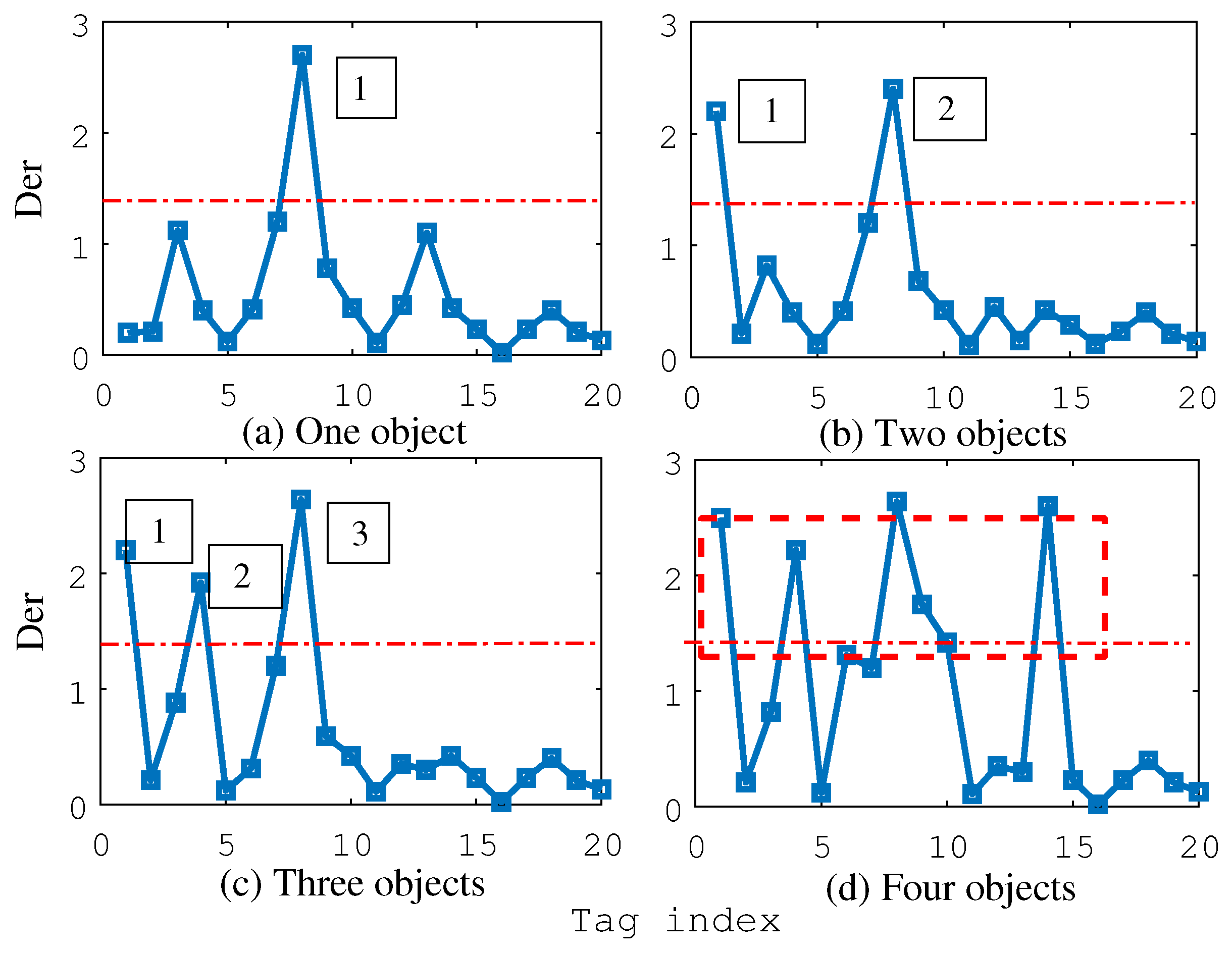 Preprints 94321 g009