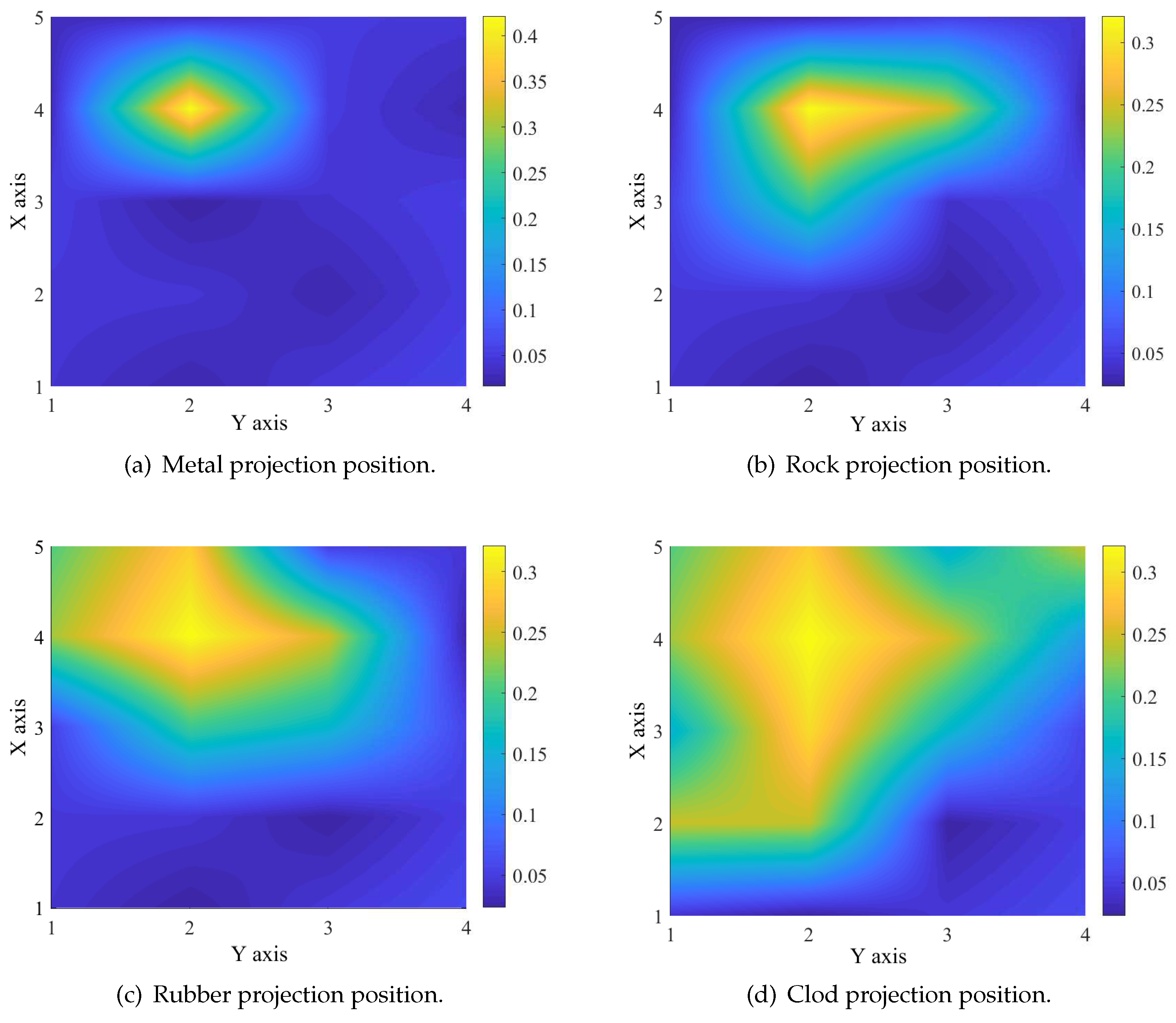 Preprints 94321 g010