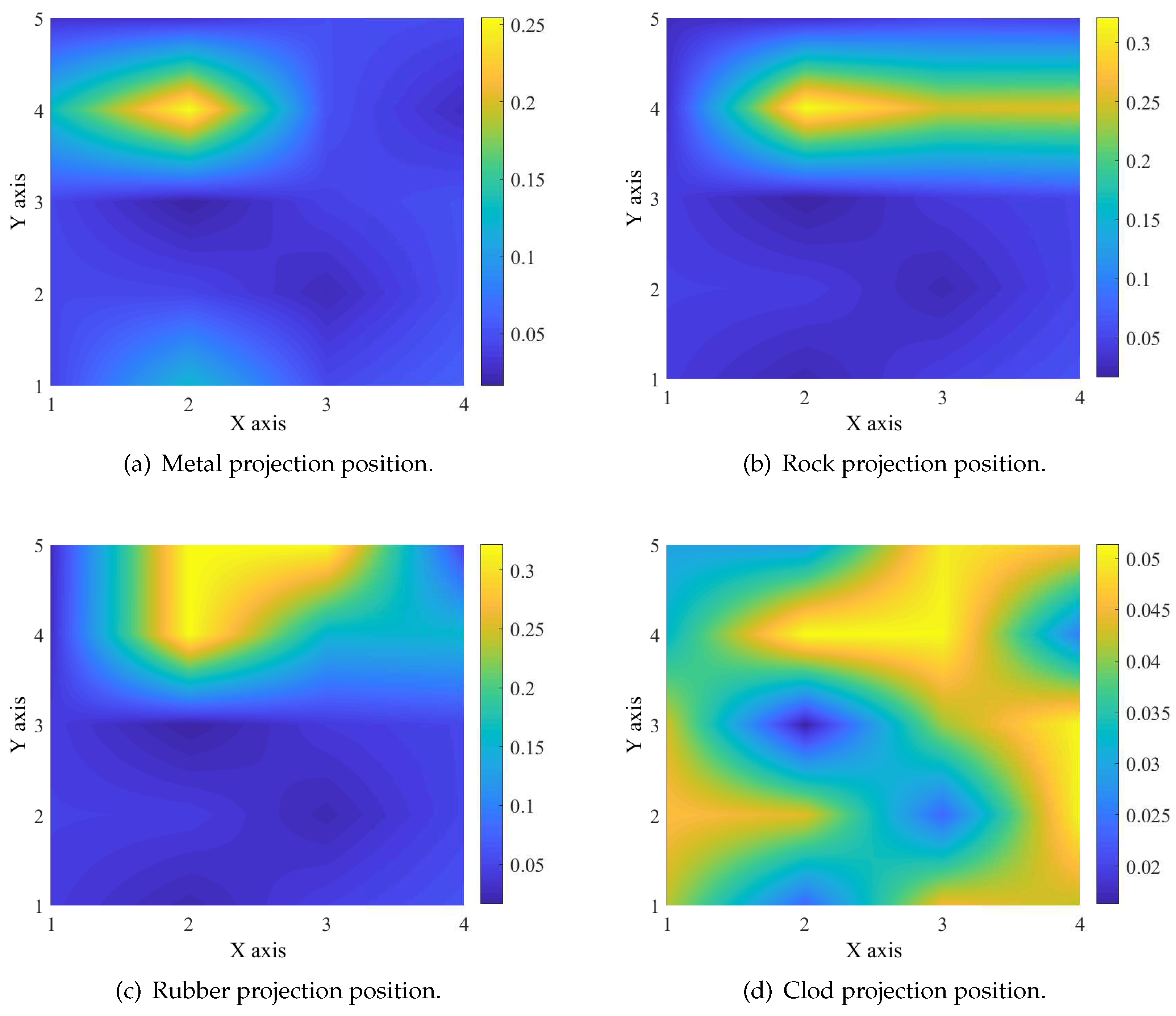 Preprints 94321 g011