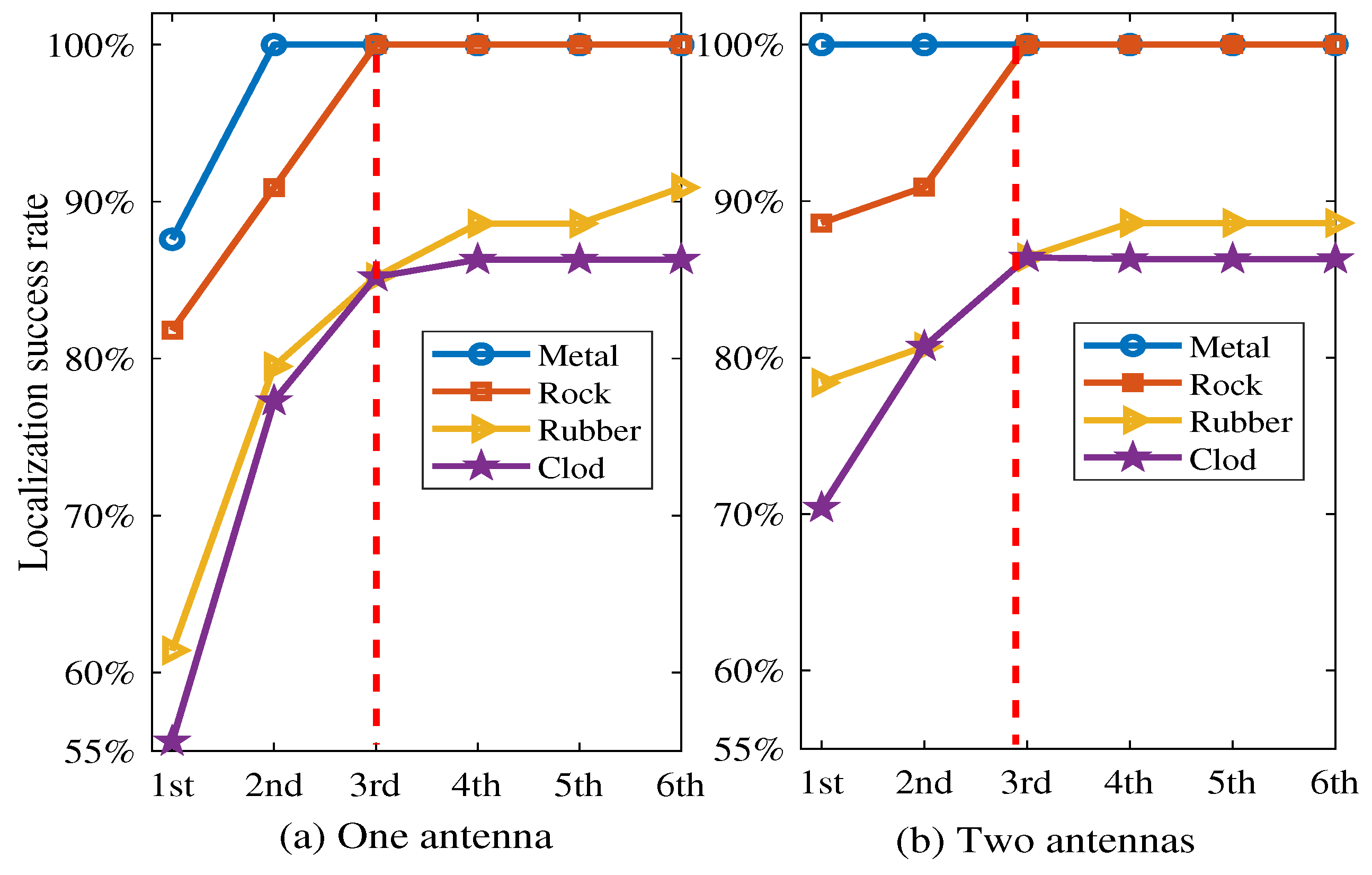 Preprints 94321 g013