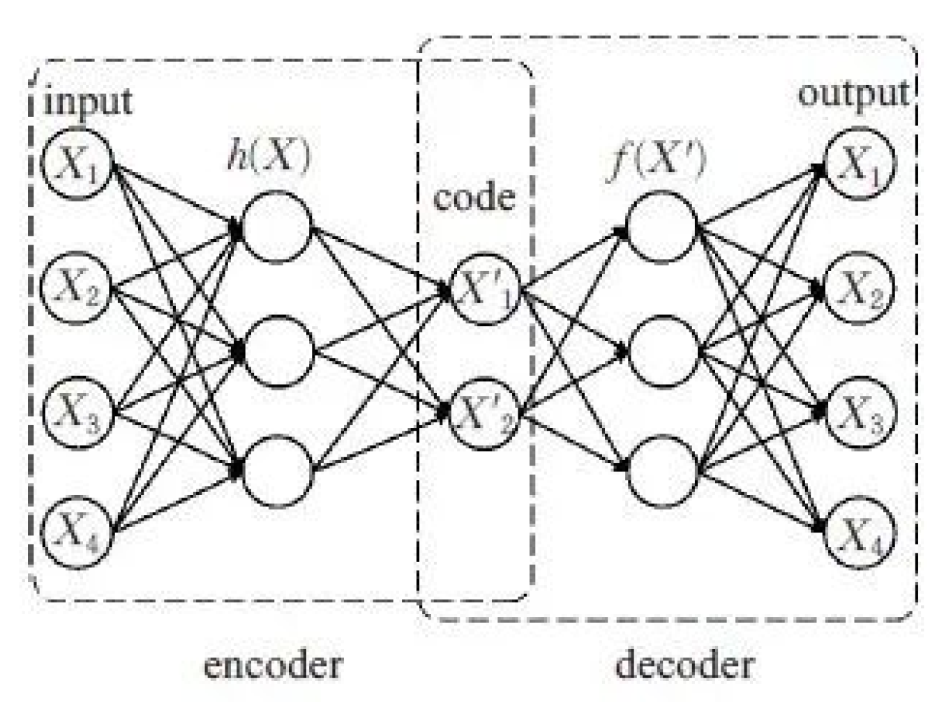 Preprints 110734 g004