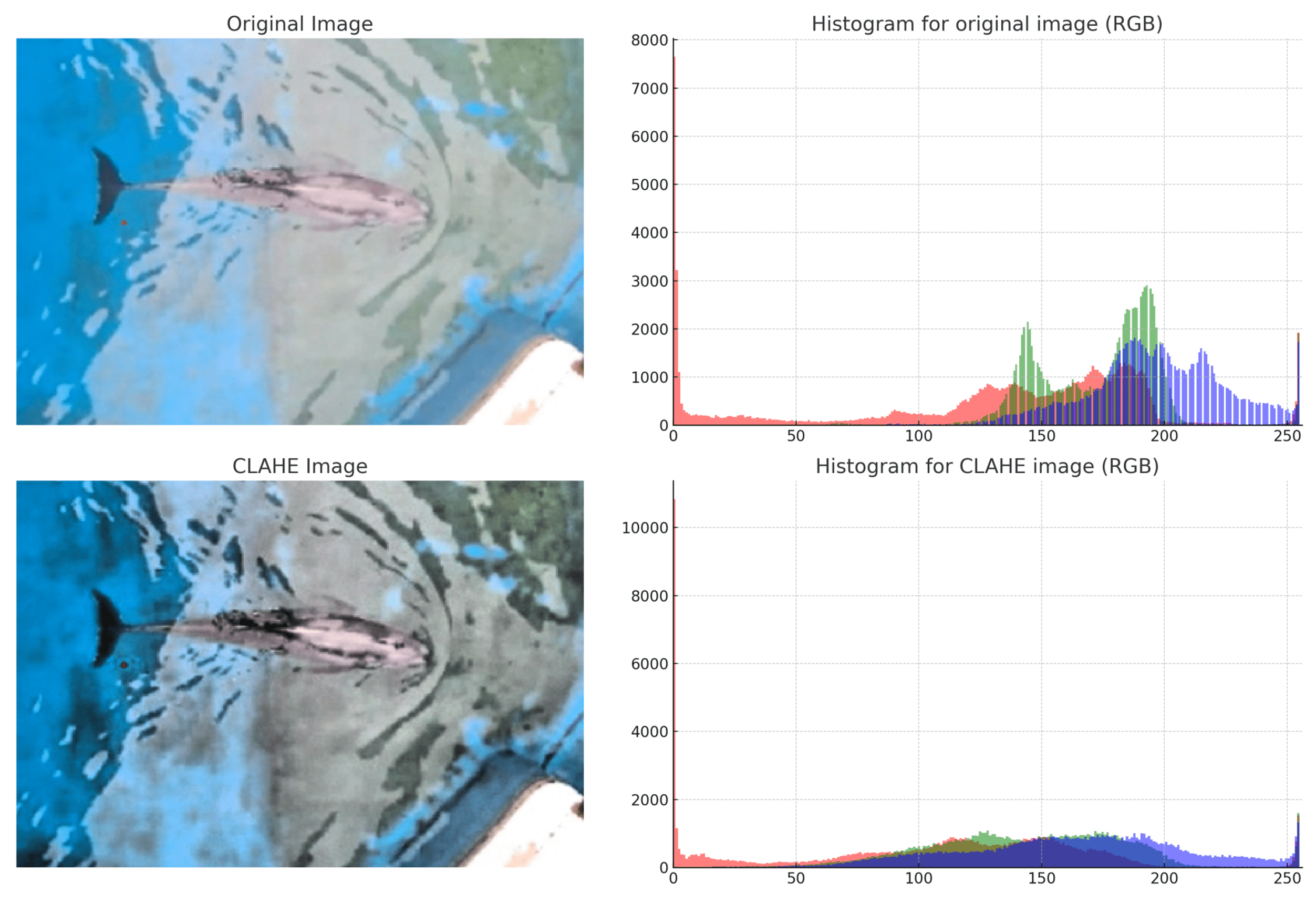 Preprints 98337 g007