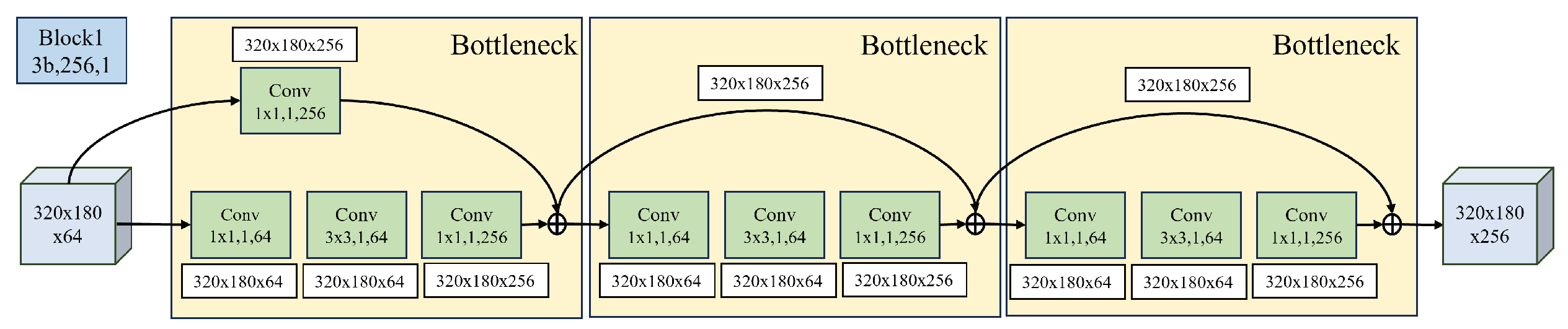 Preprints 98337 g011