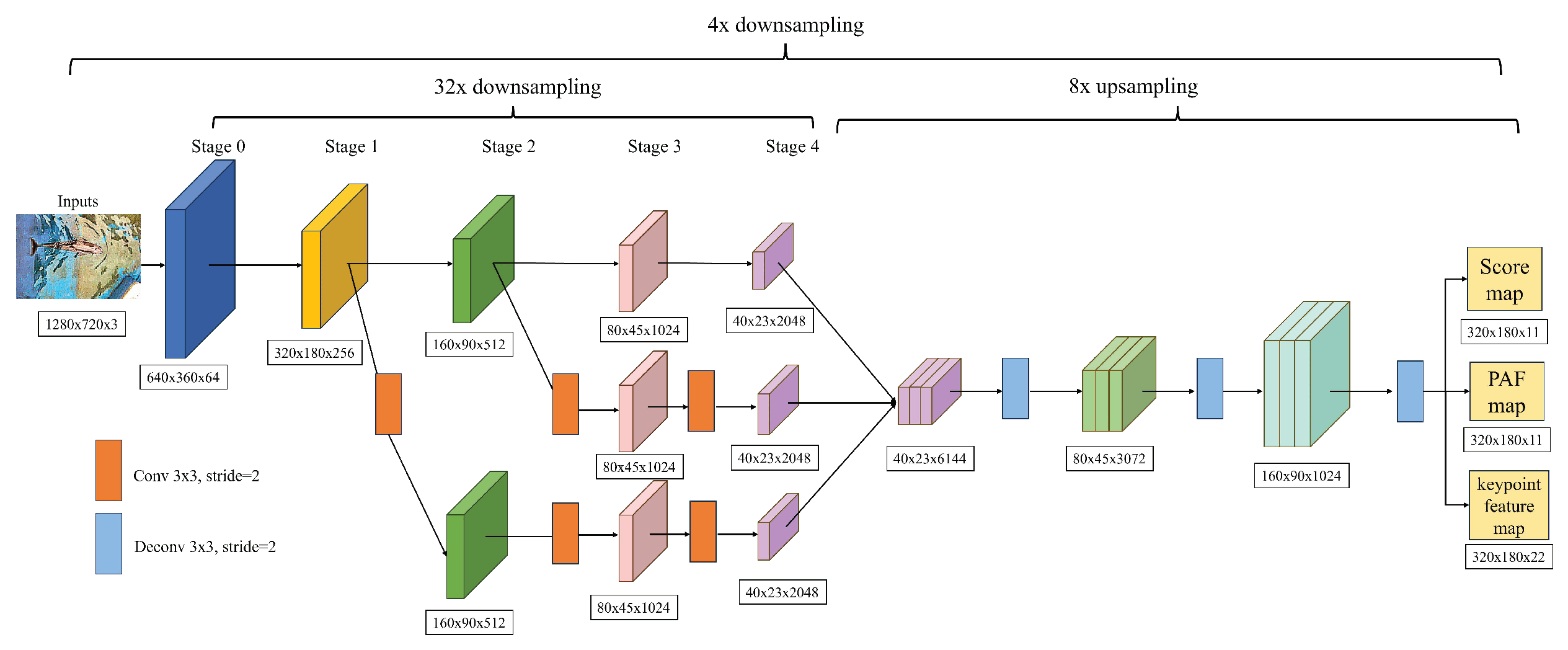 Preprints 98337 g012