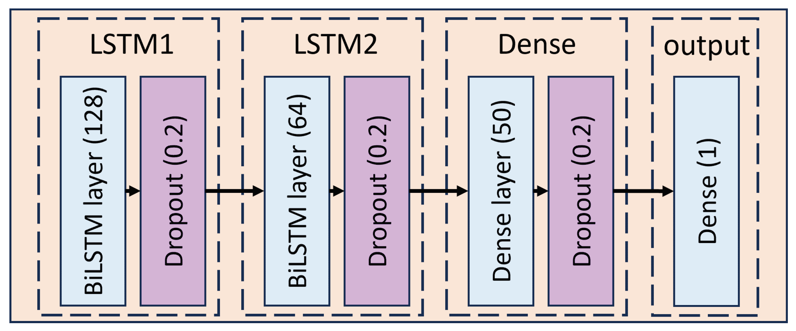 Preprints 98337 g016