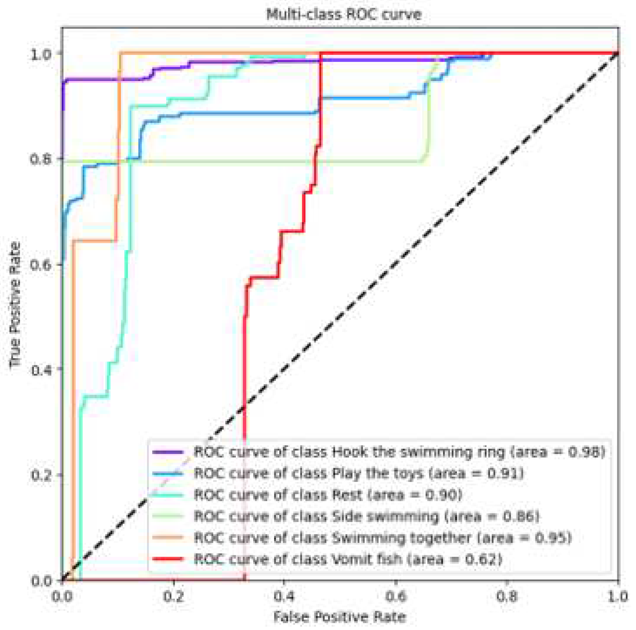 Preprints 98337 g019