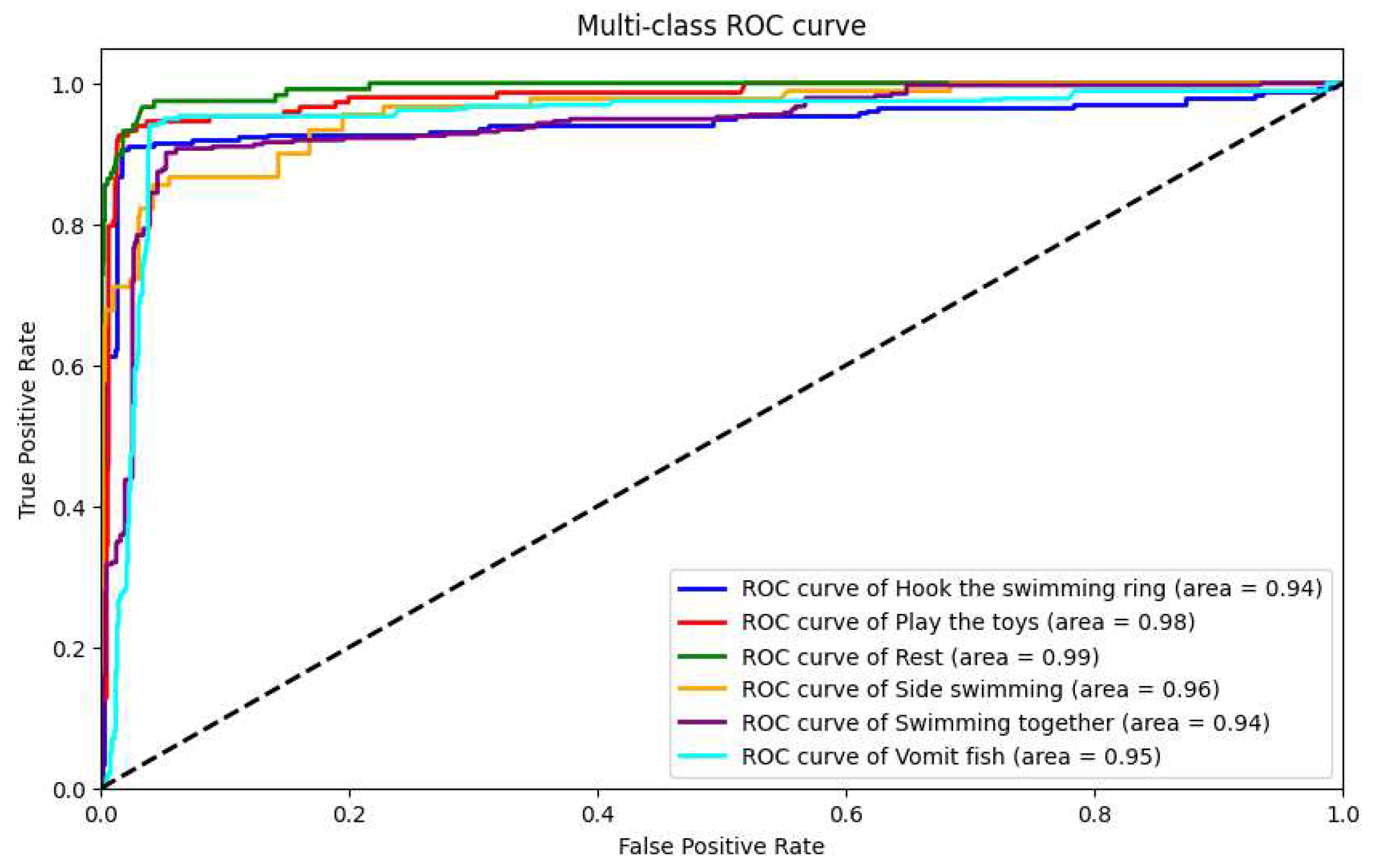 Preprints 98337 g027