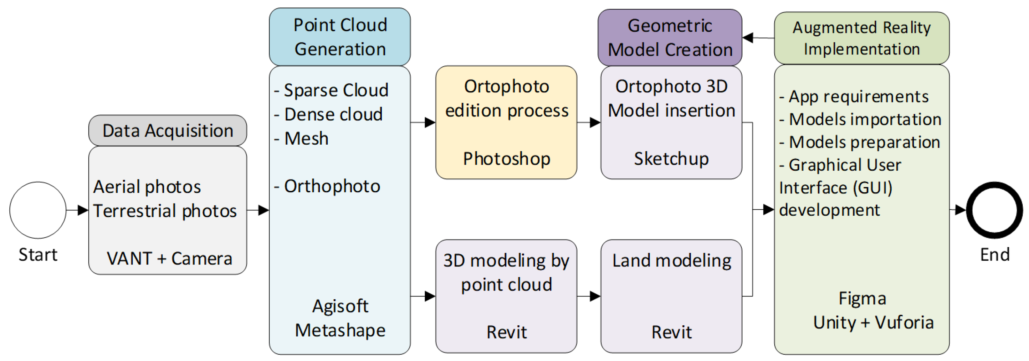 Preprints 83900 g001