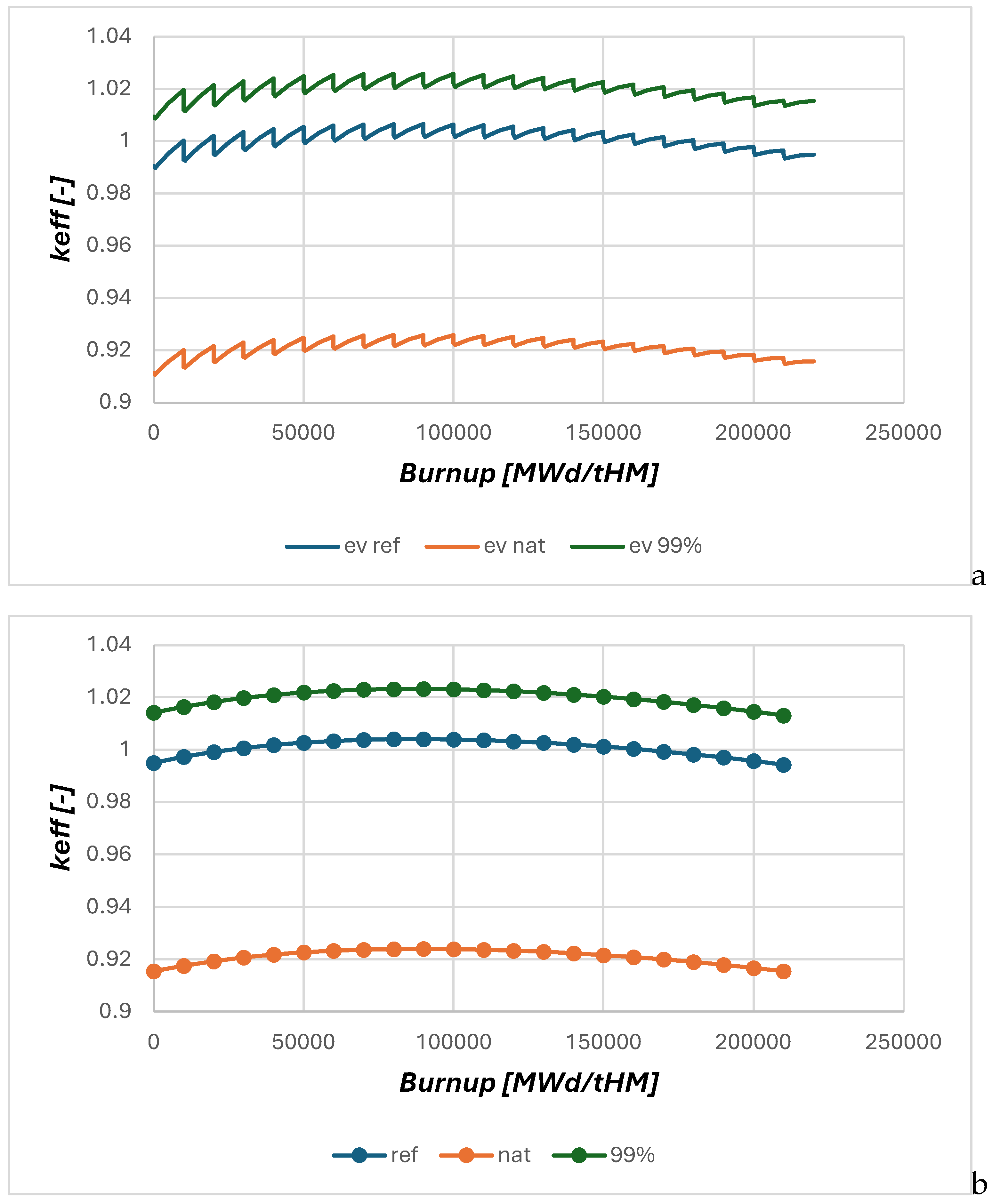 Preprints 114600 g003