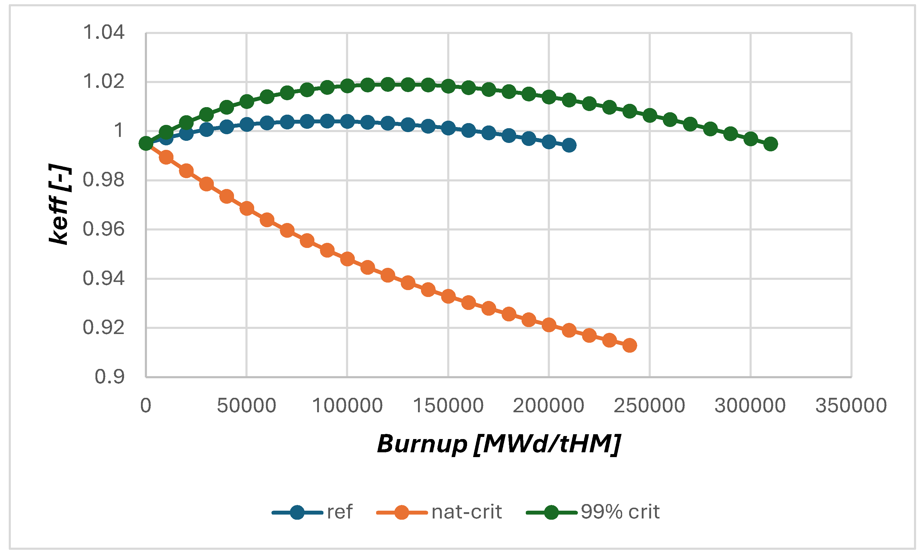 Preprints 114600 g004