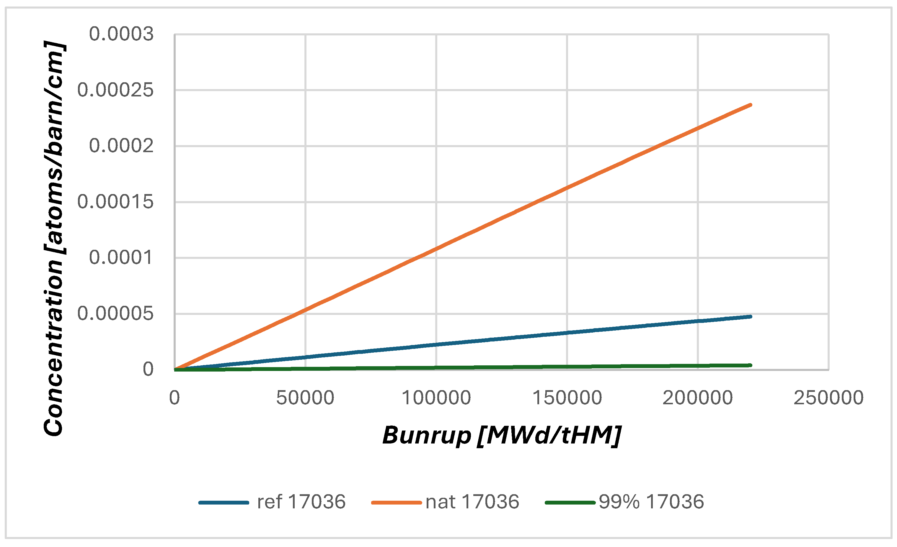 Preprints 114600 g005