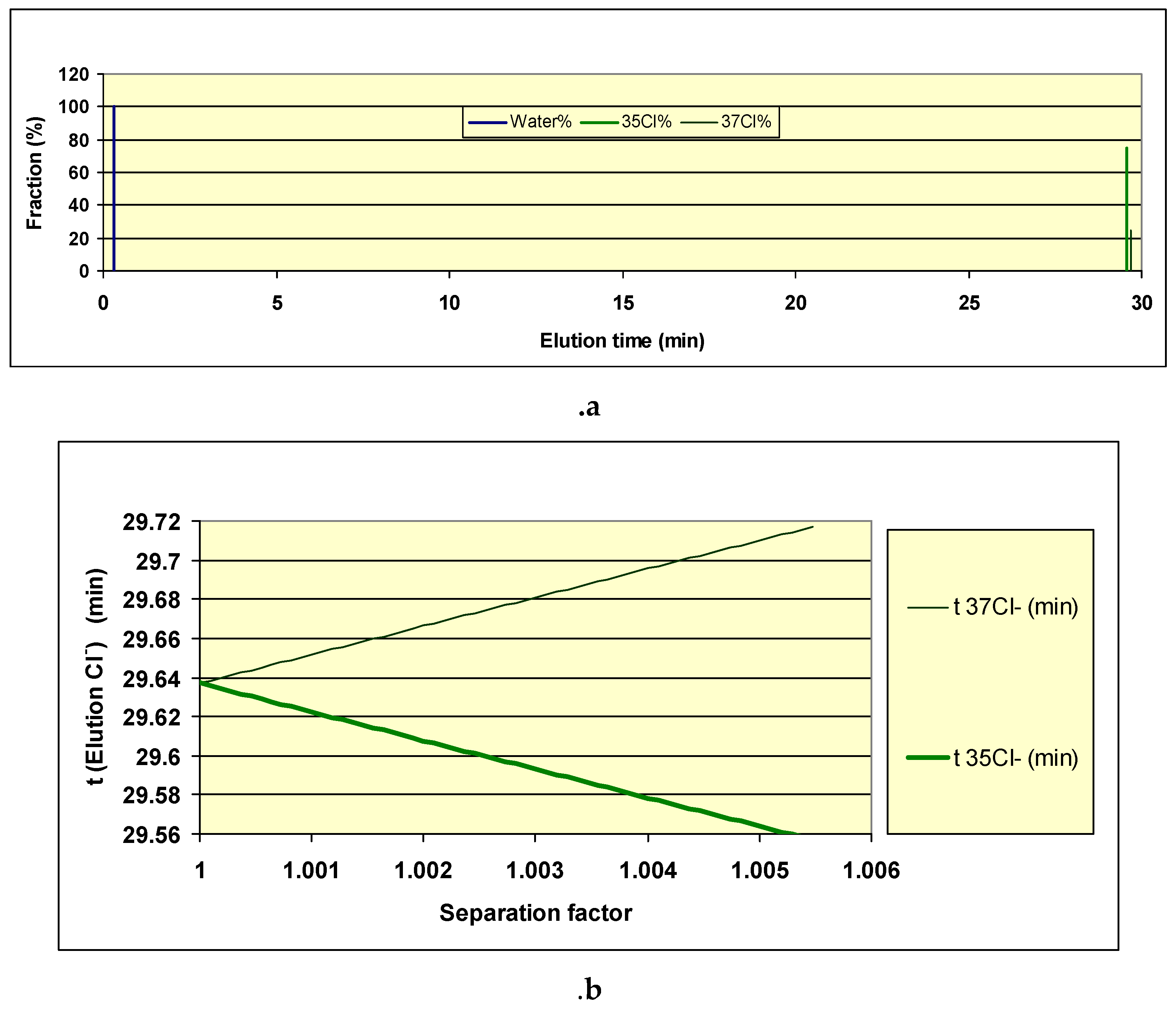 Preprints 114600 g008