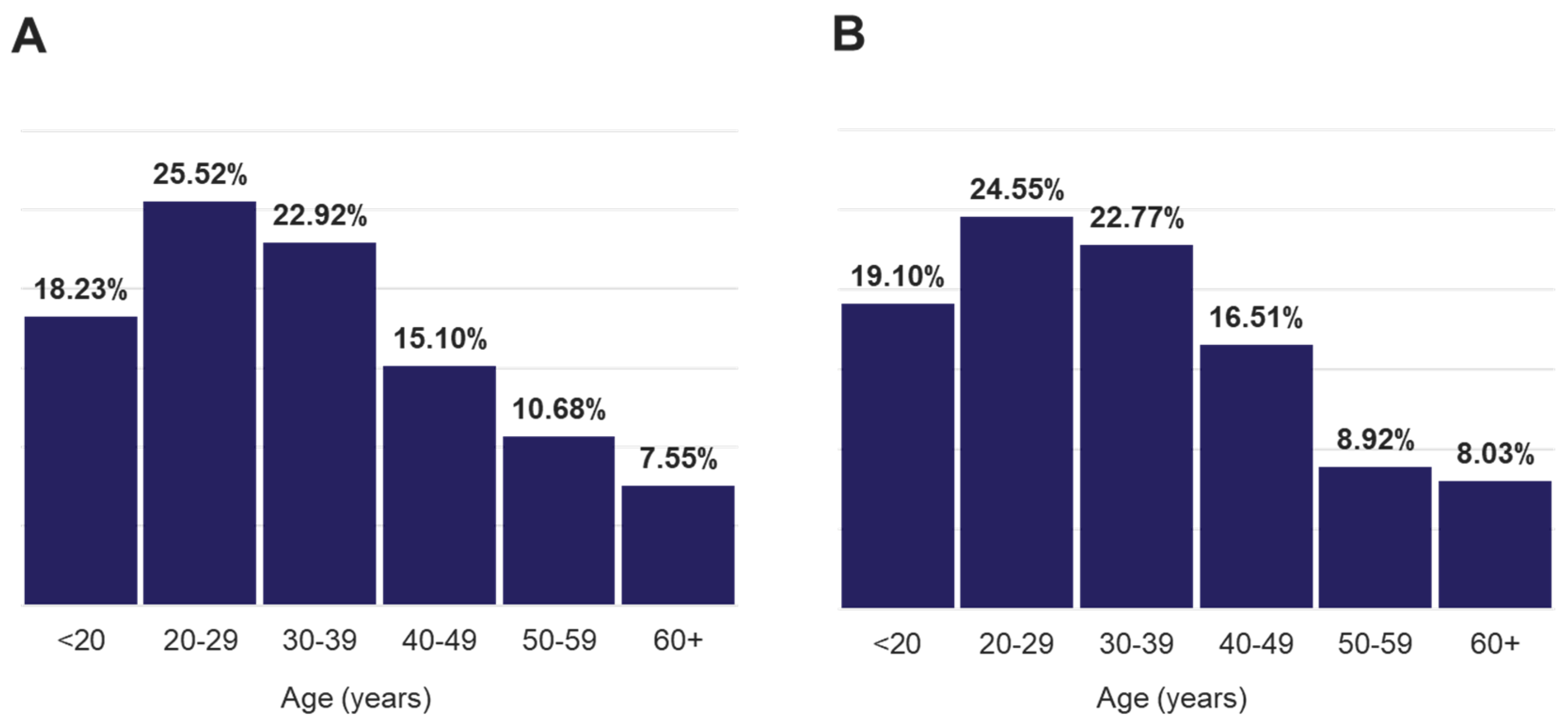 Preprints 73936 g002