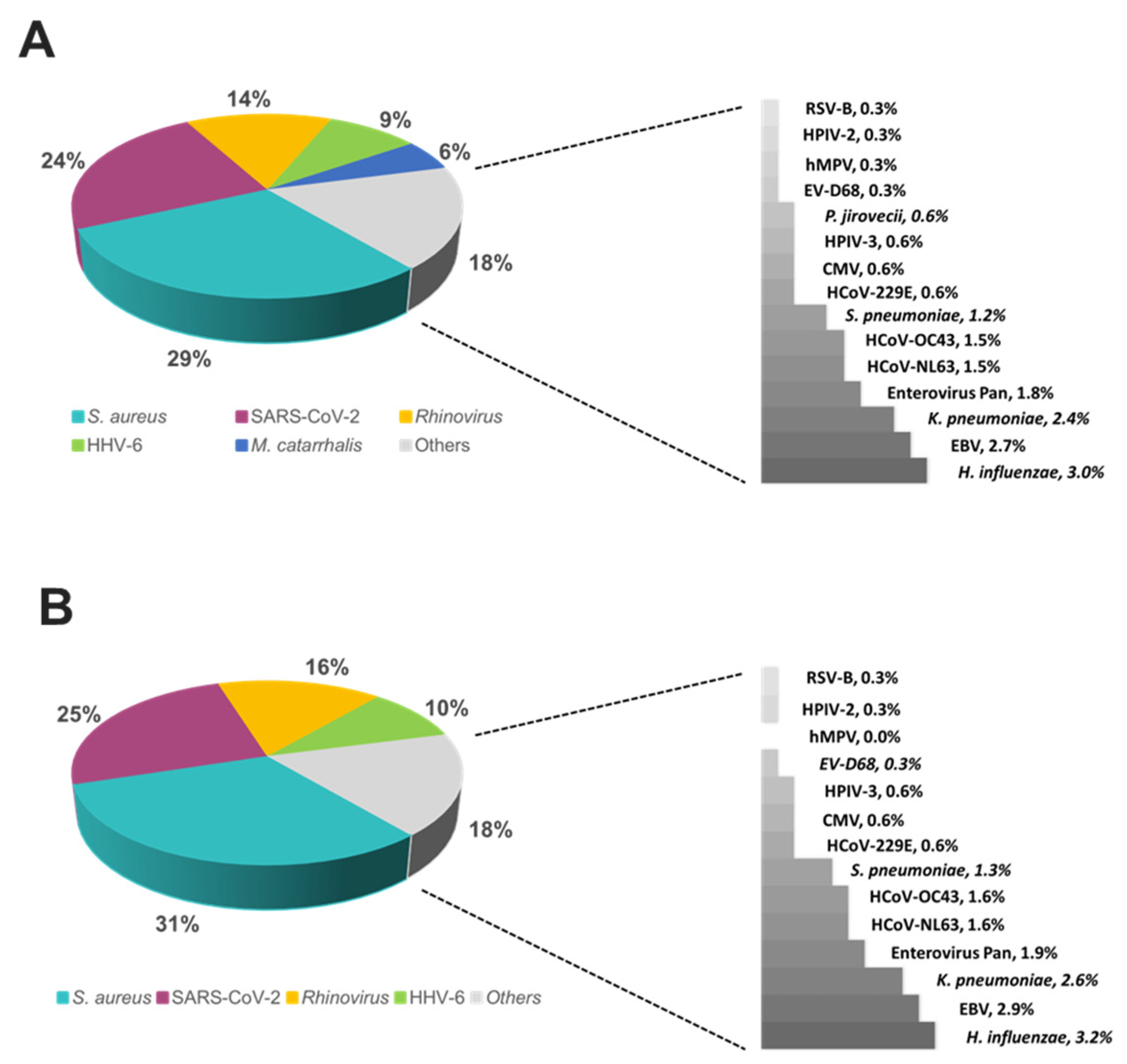 Preprints 73936 g006