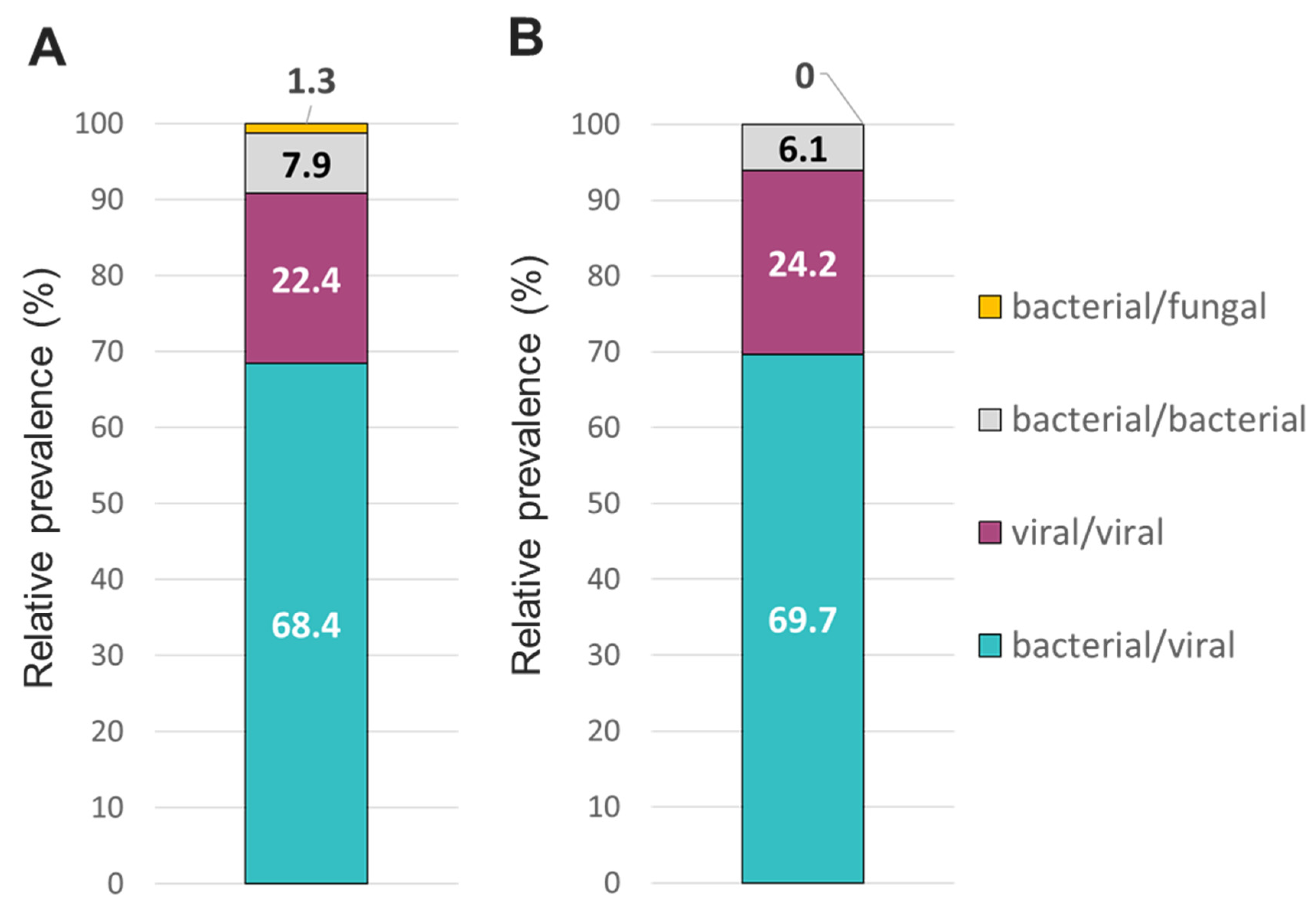 Preprints 73936 g007