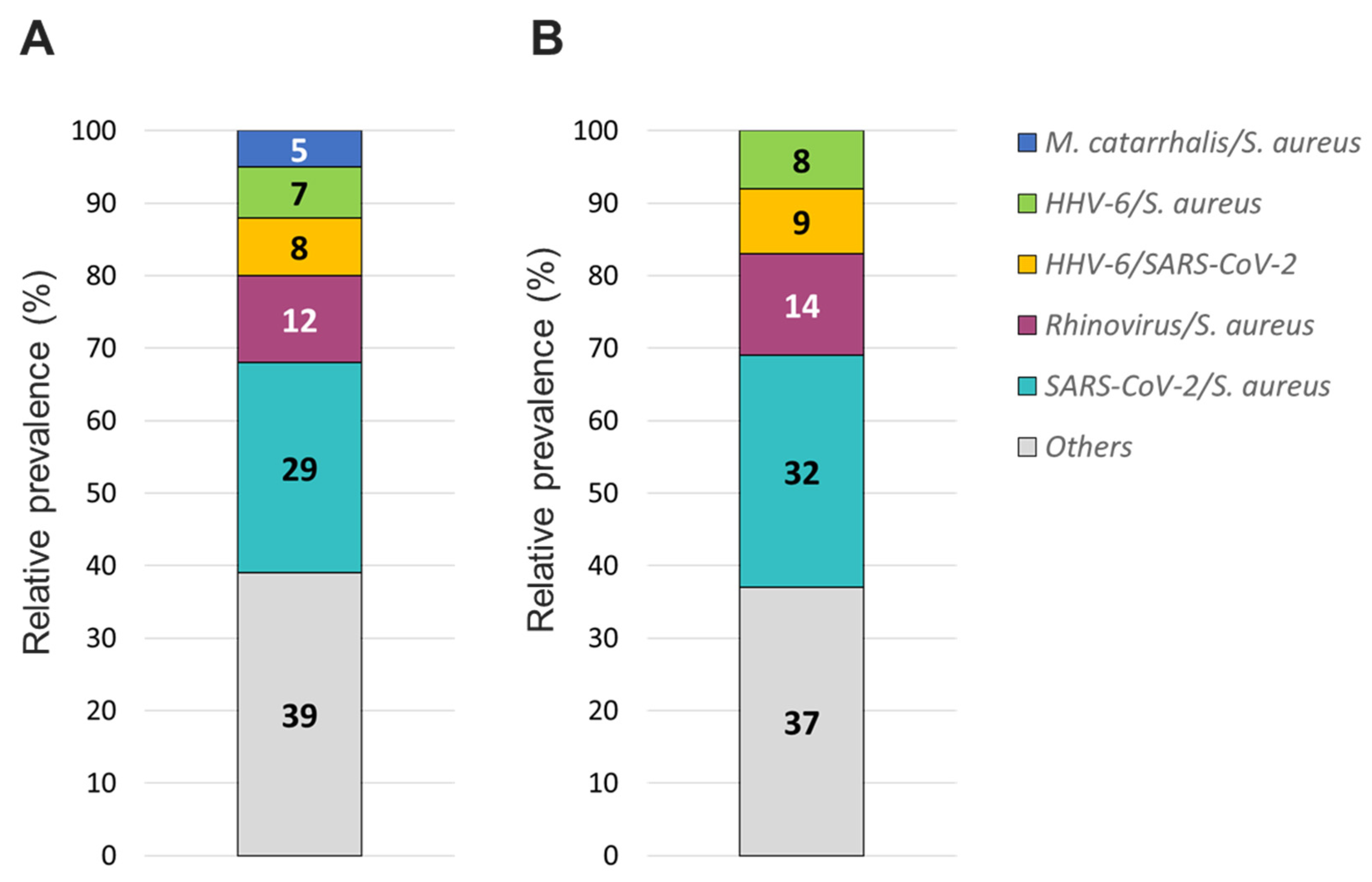 Preprints 73936 g008