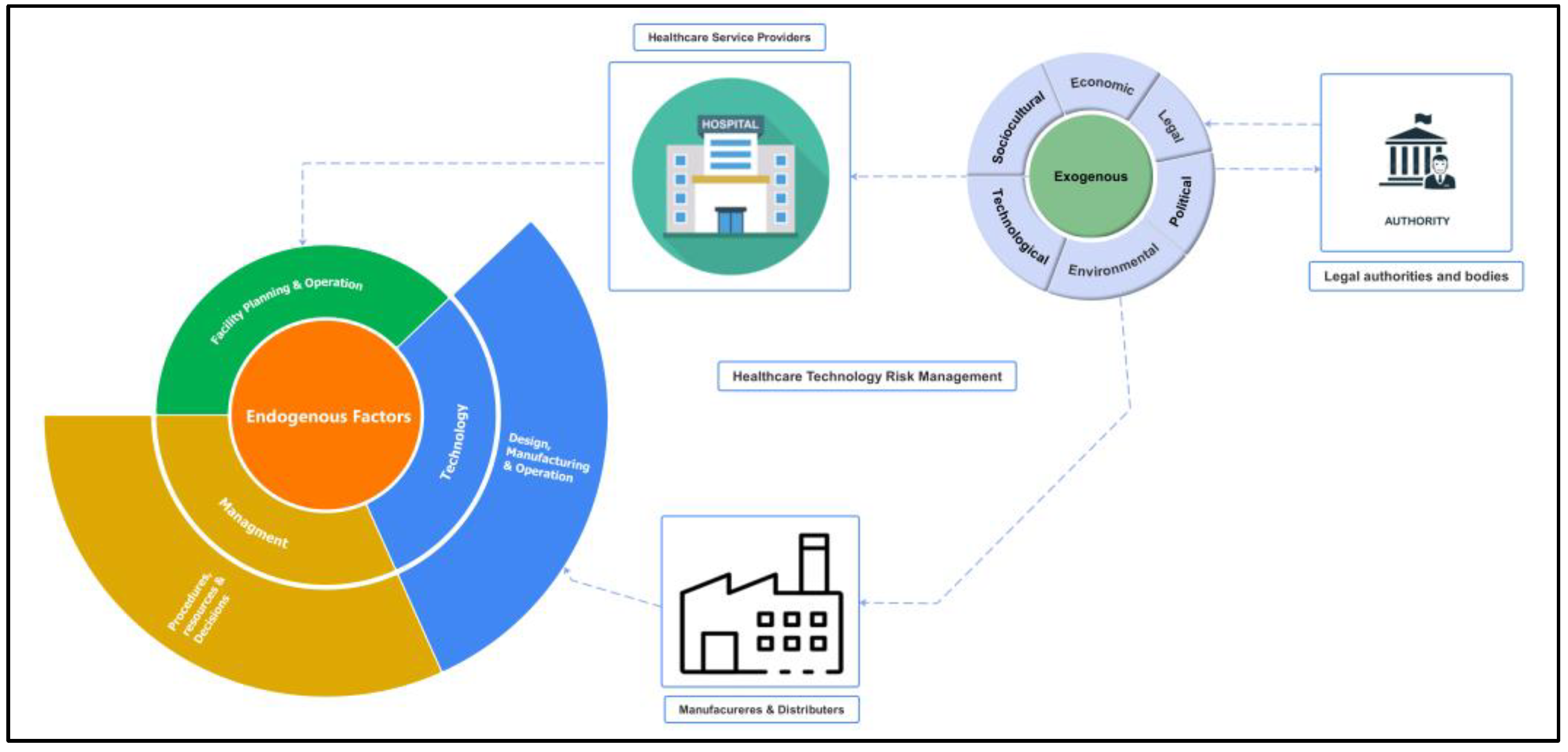 Preprints 110181 g004