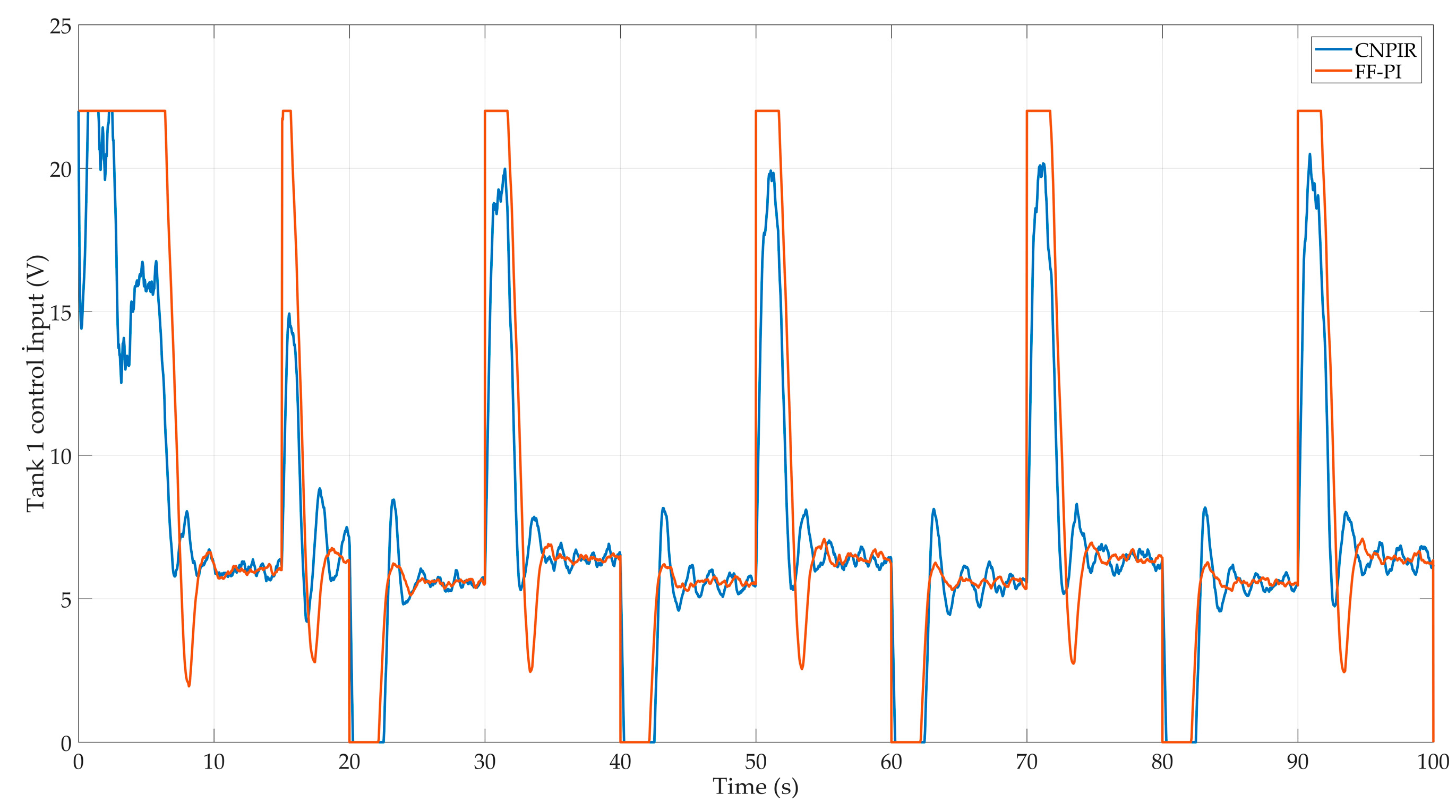 Preprints 114223 g008