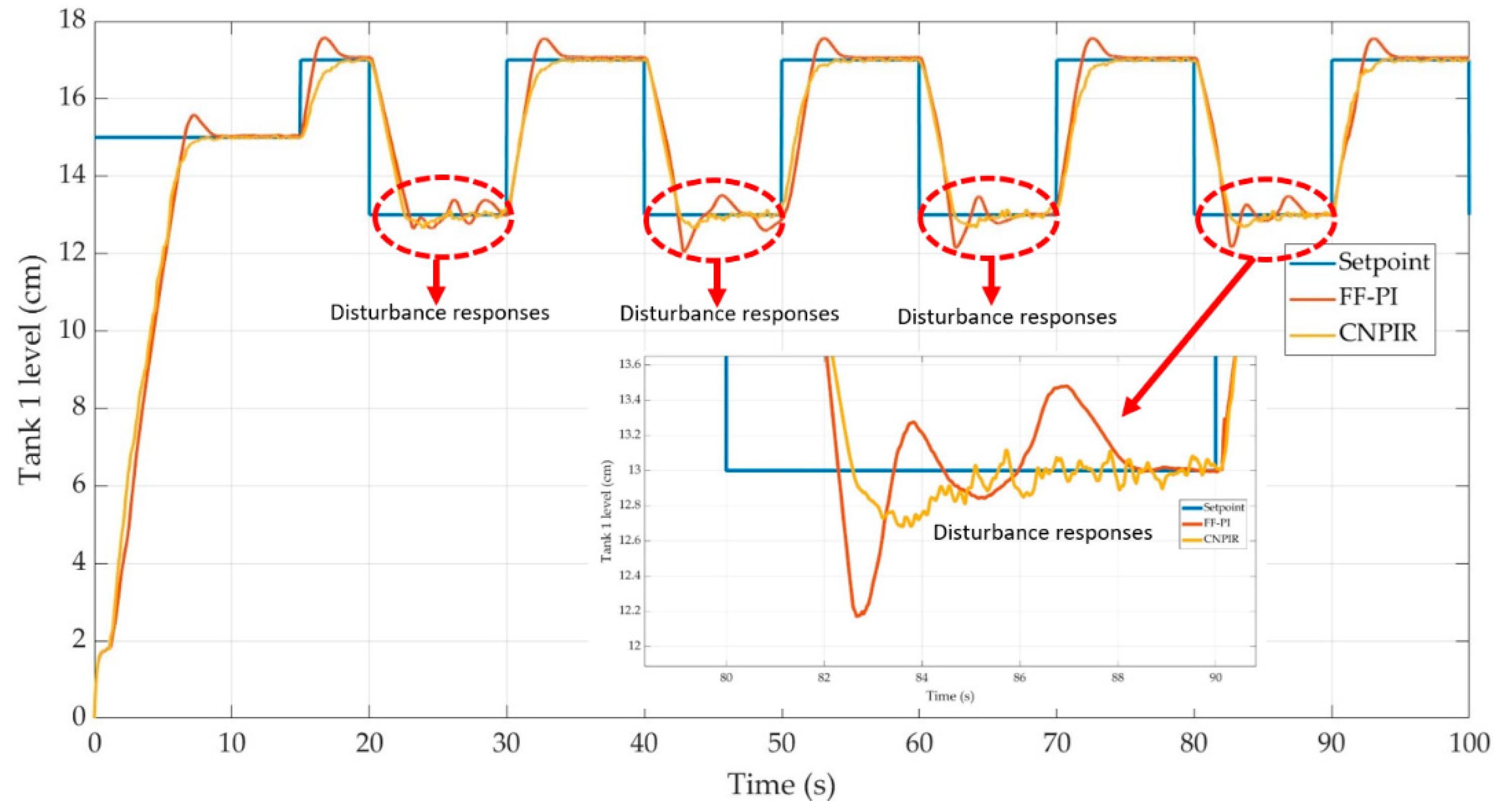 Preprints 114223 g010