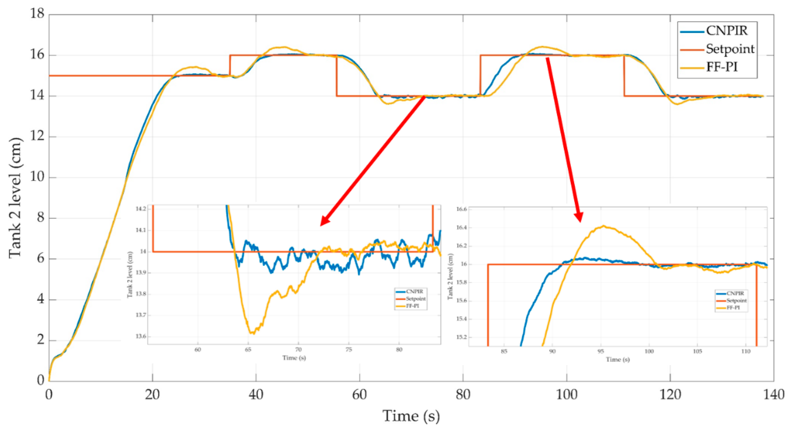 Preprints 114223 g011